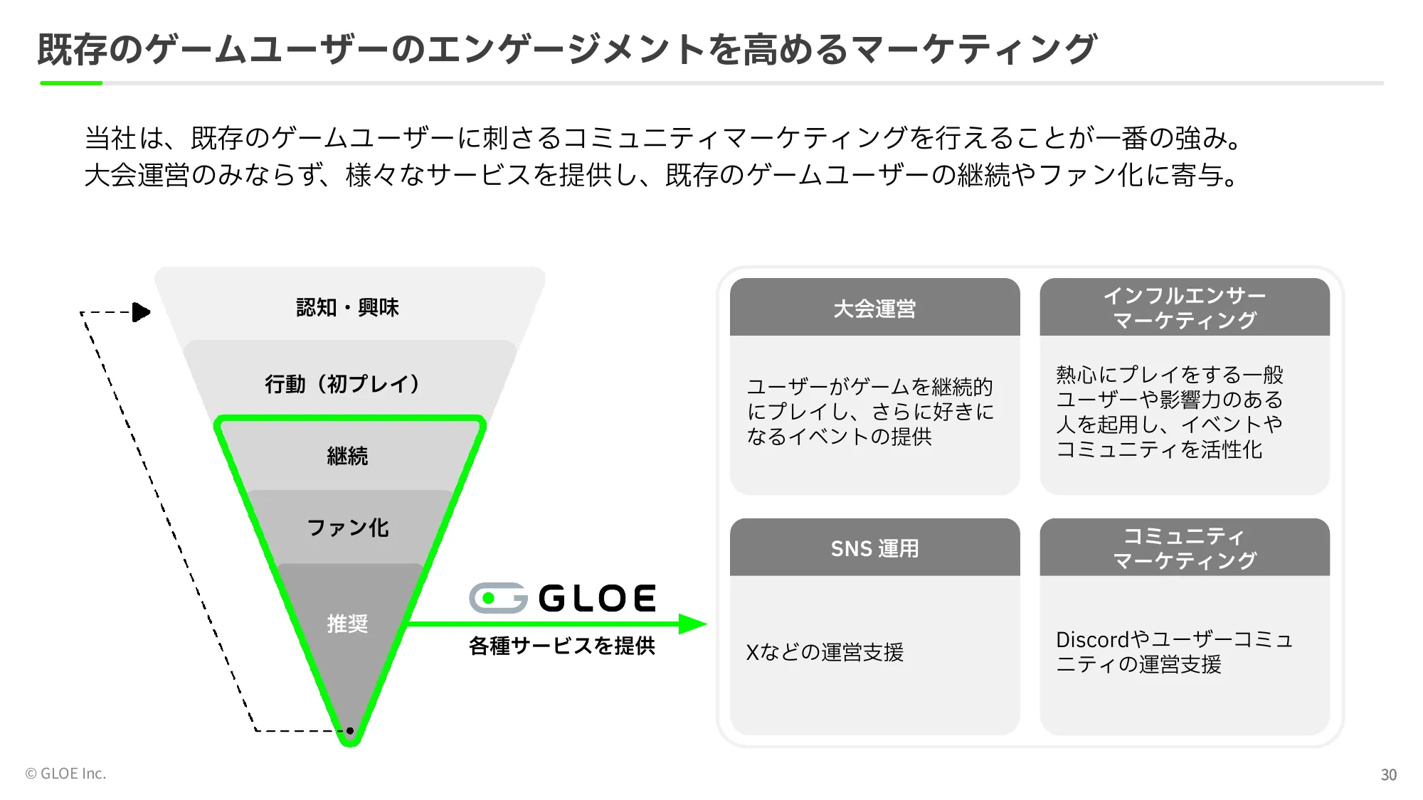 事業計画及び 成⻑可能性に関する事項|GLOE株式会社