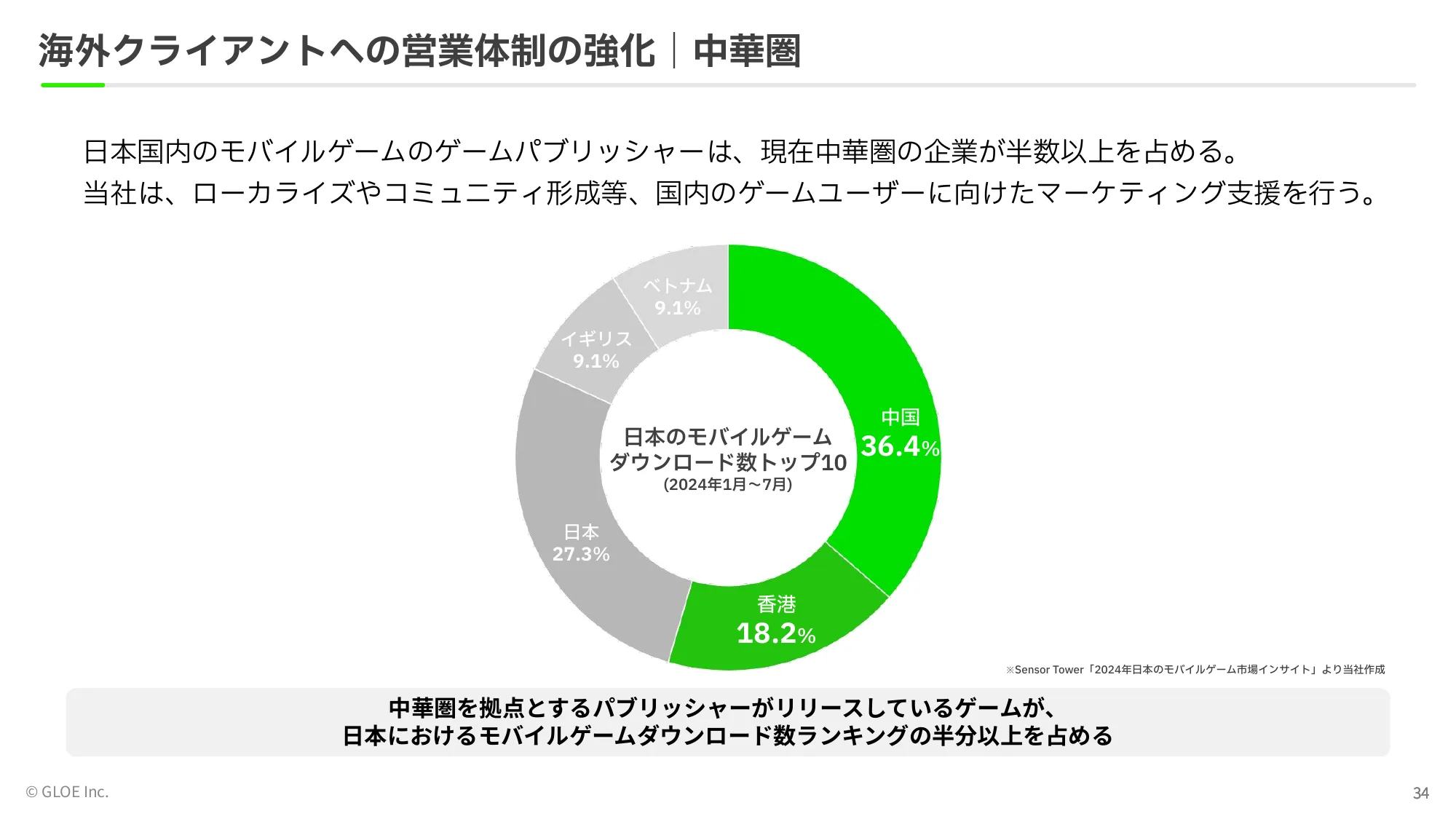 事業計画及び 成⻑可能性に関する事項|GLOE株式会社
