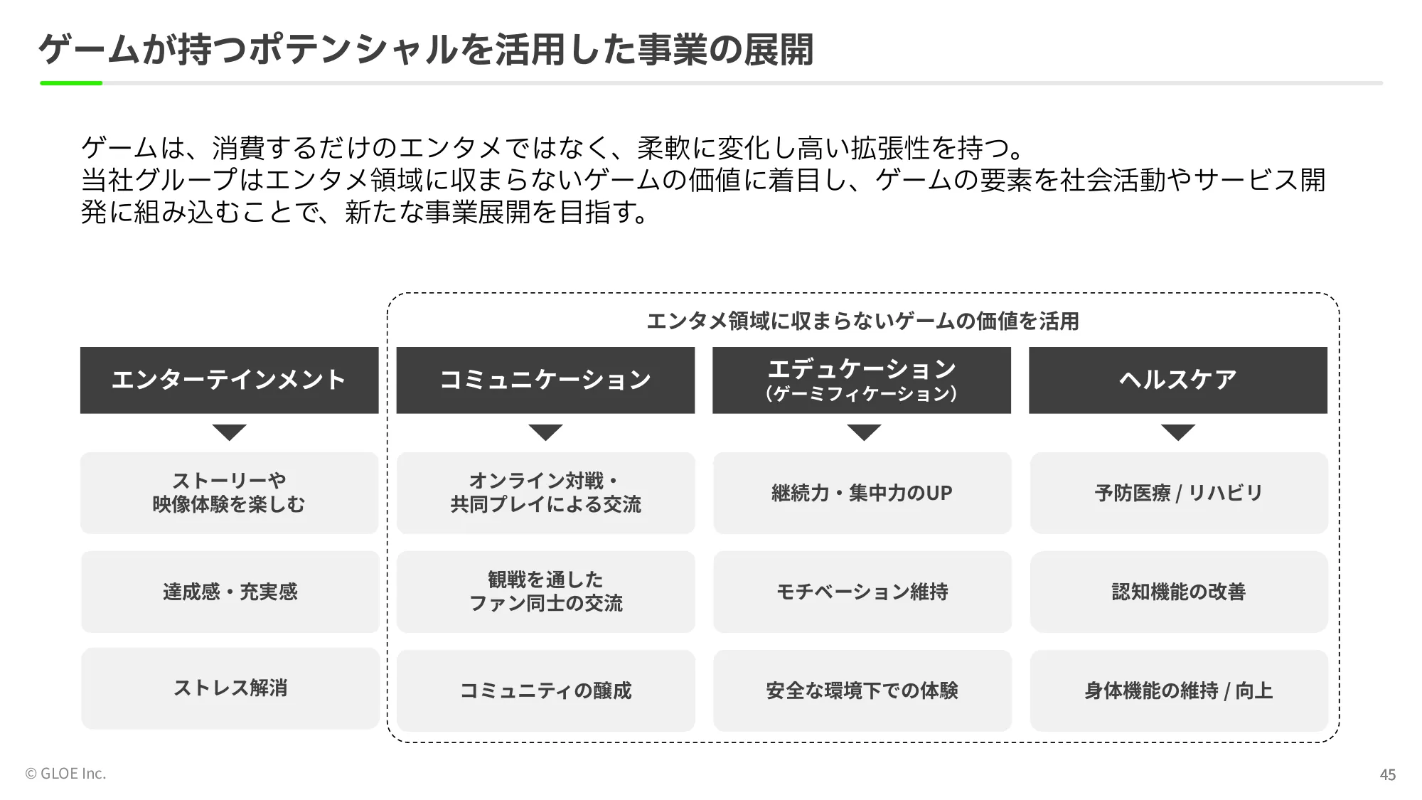 事業計画及び 成⻑可能性に関する事項|GLOE株式会社