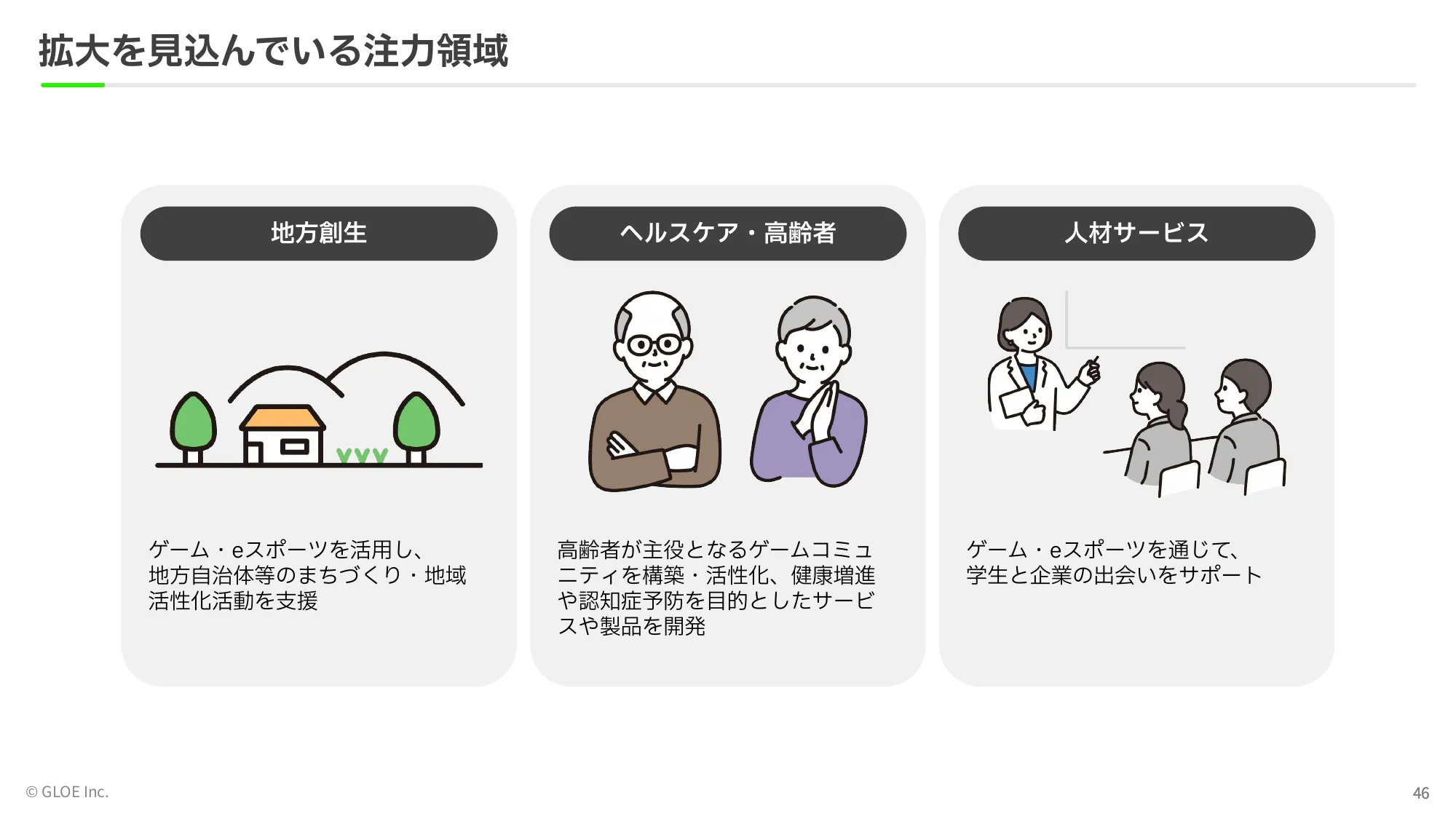 事業計画及び 成⻑可能性に関する事項|GLOE株式会社
