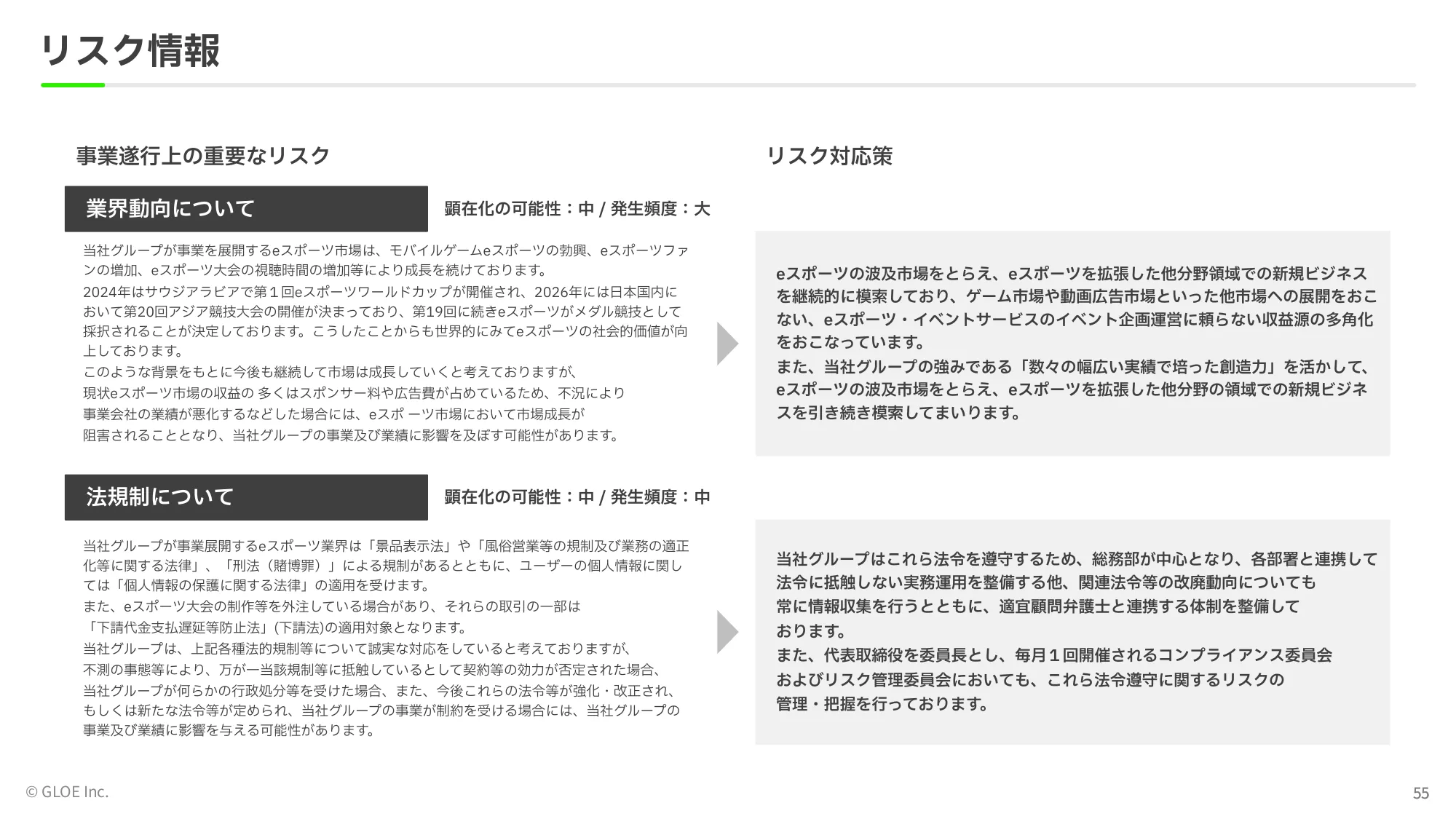 事業計画及び 成⻑可能性に関する事項｜GLOE株式会社