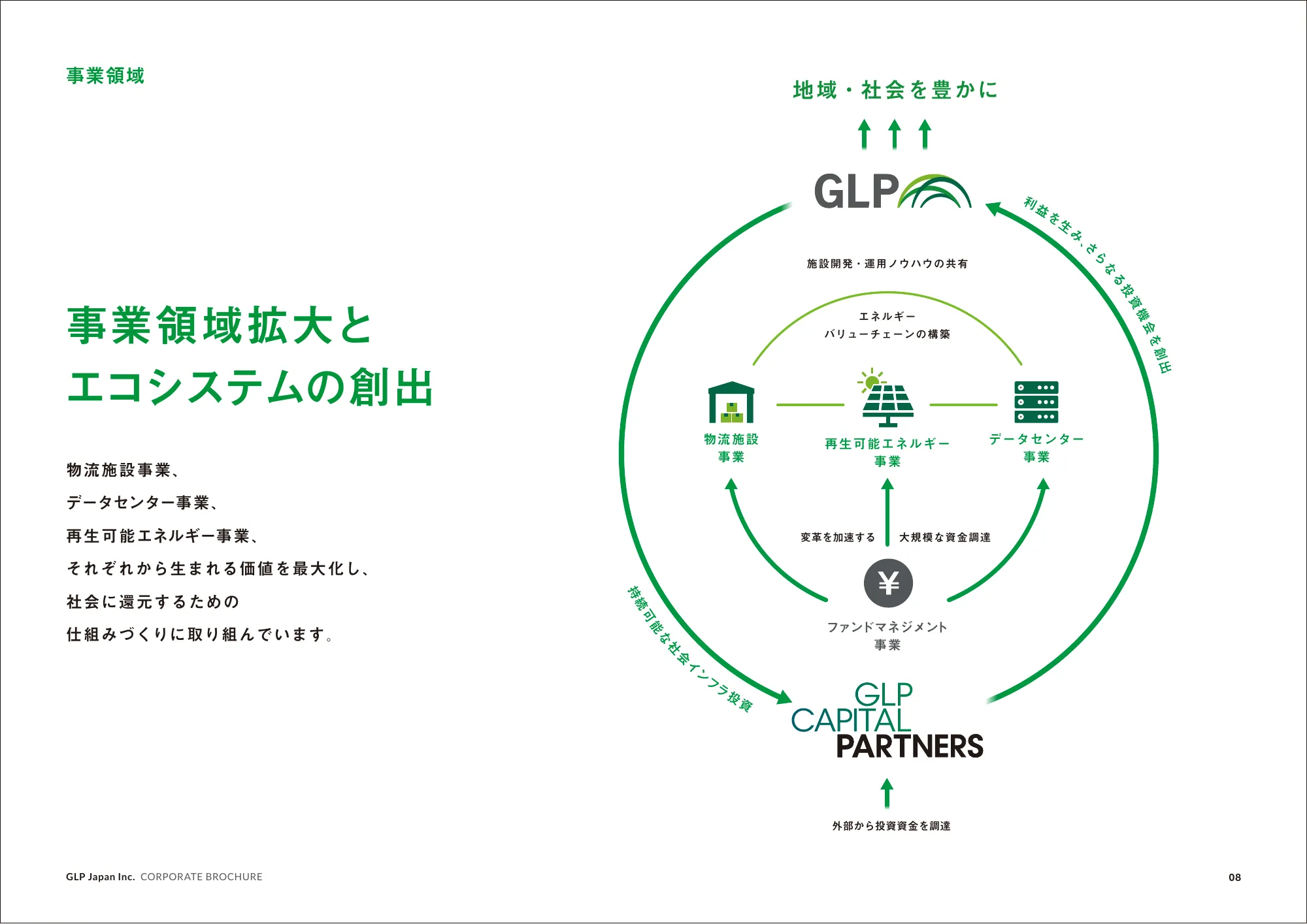 CORPORATE BROCHURE｜日本GLP株式会社