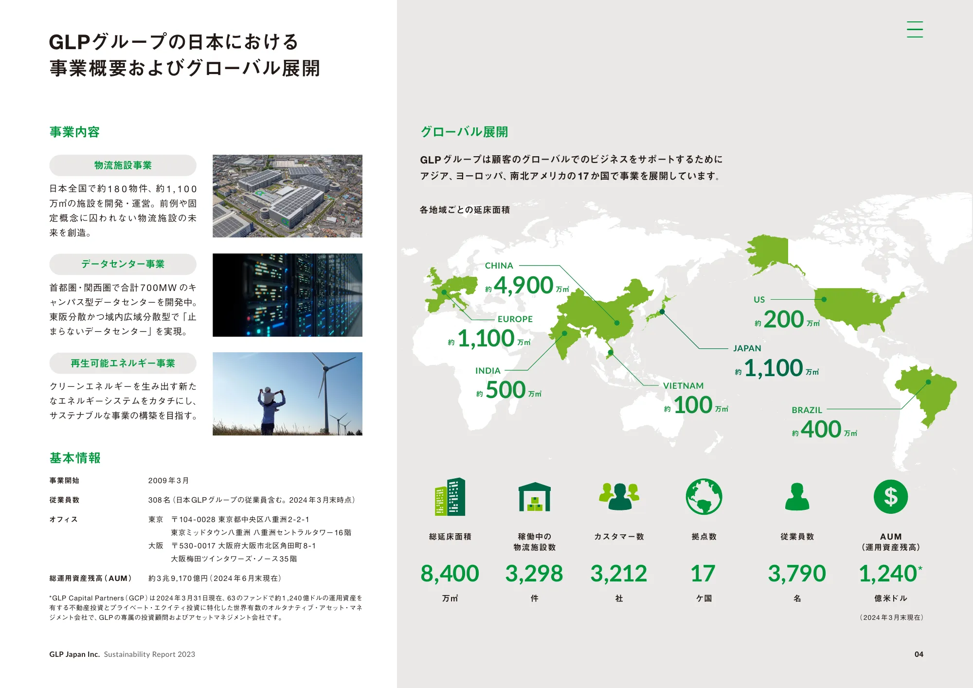 GLP SustainabilityReport 2023