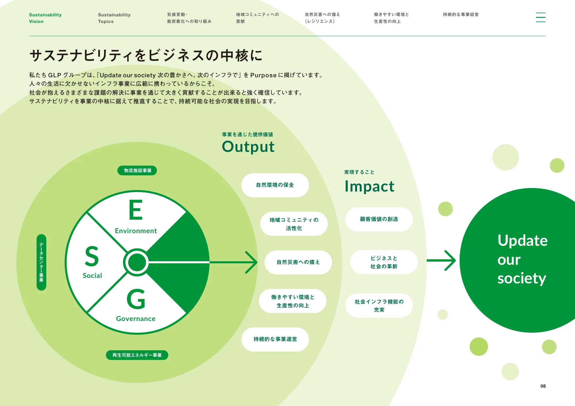 GLP SustainabilityReport 2023