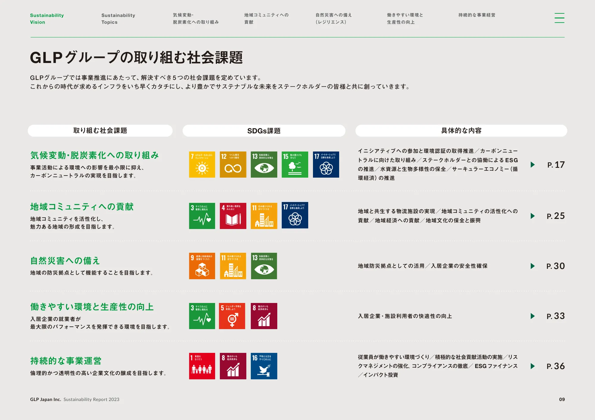 GLP SustainabilityReport 2023