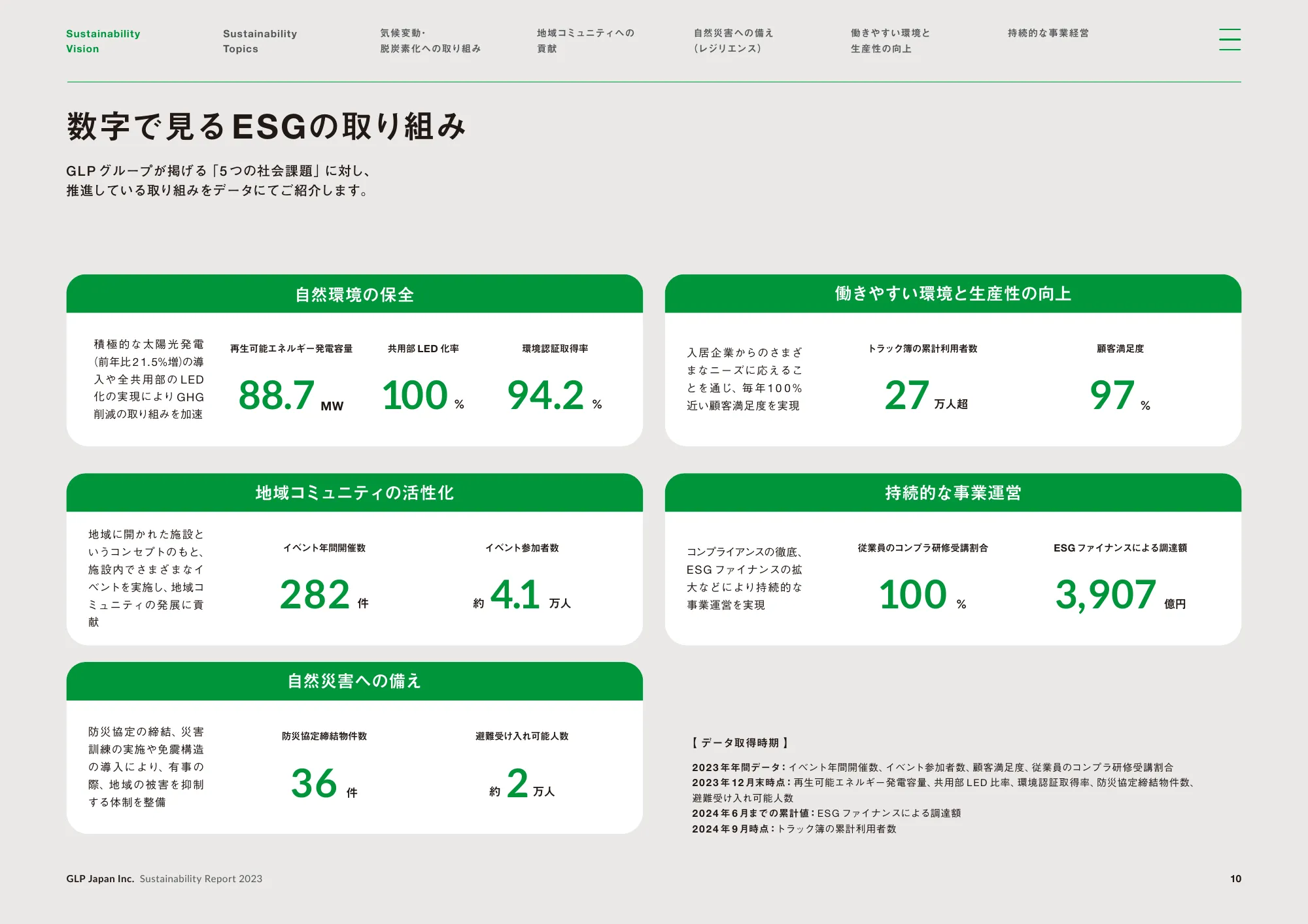 GLP SustainabilityReport 2023