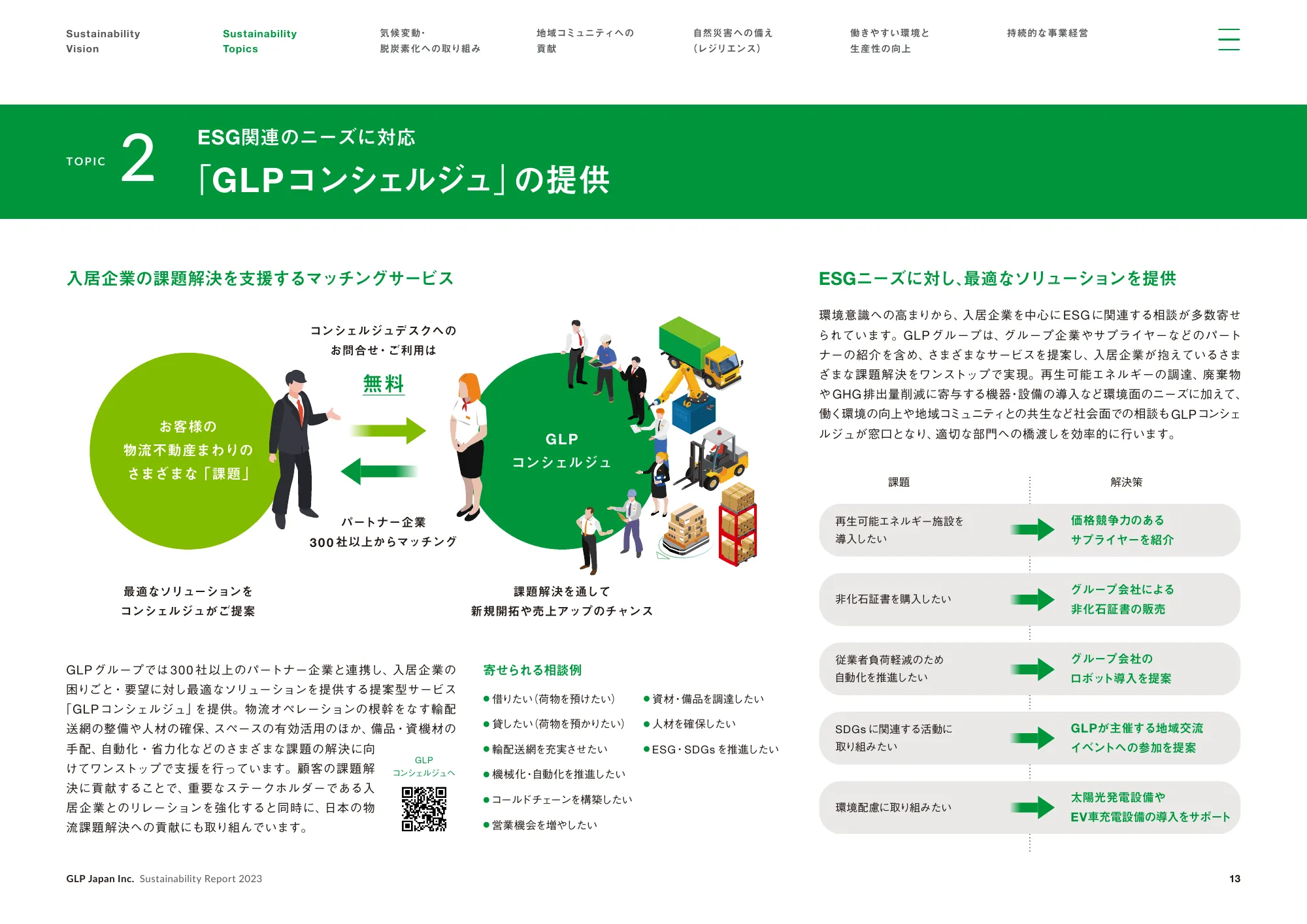 GLP SustainabilityReport 2023