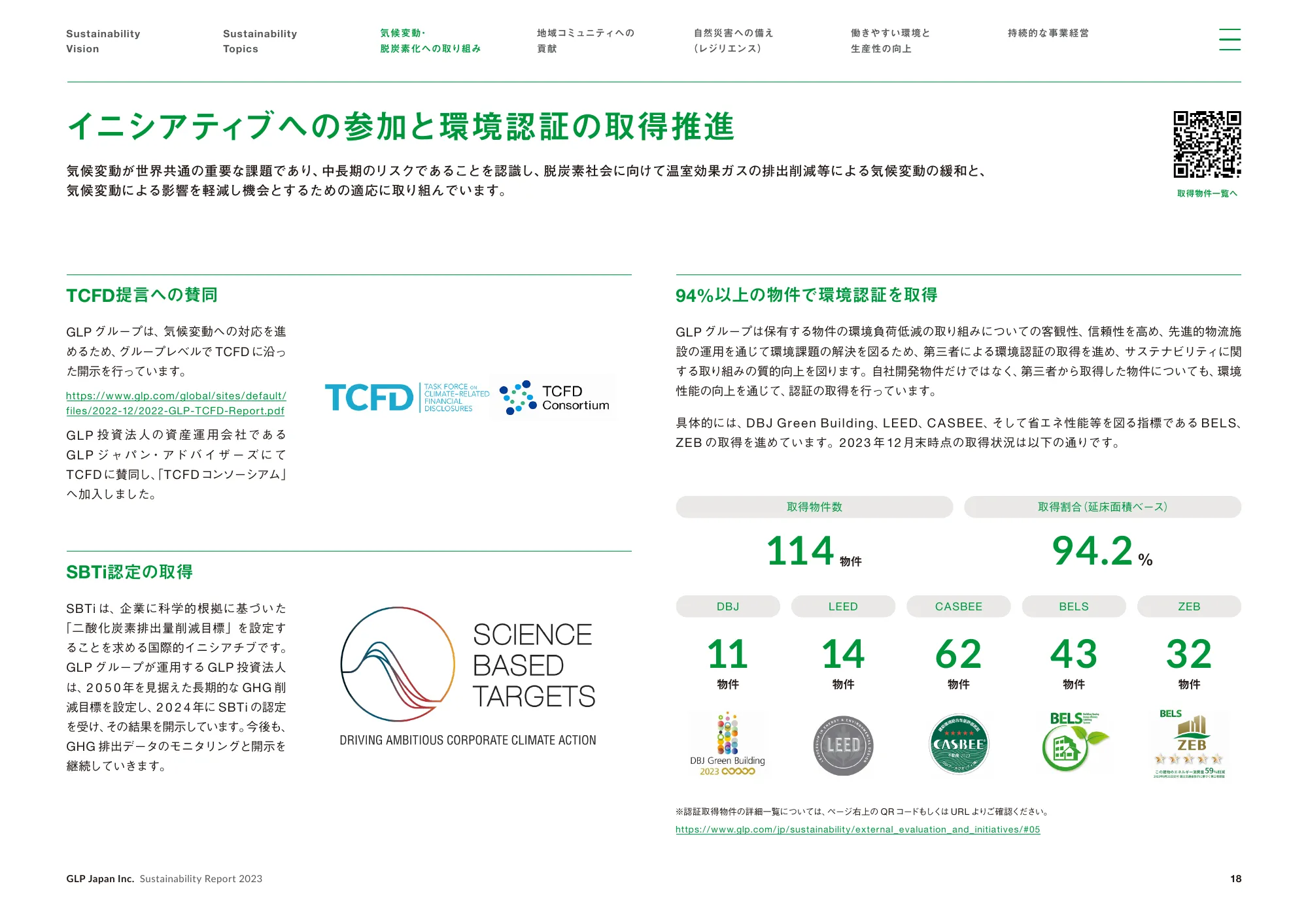 GLP SustainabilityReport 2023
