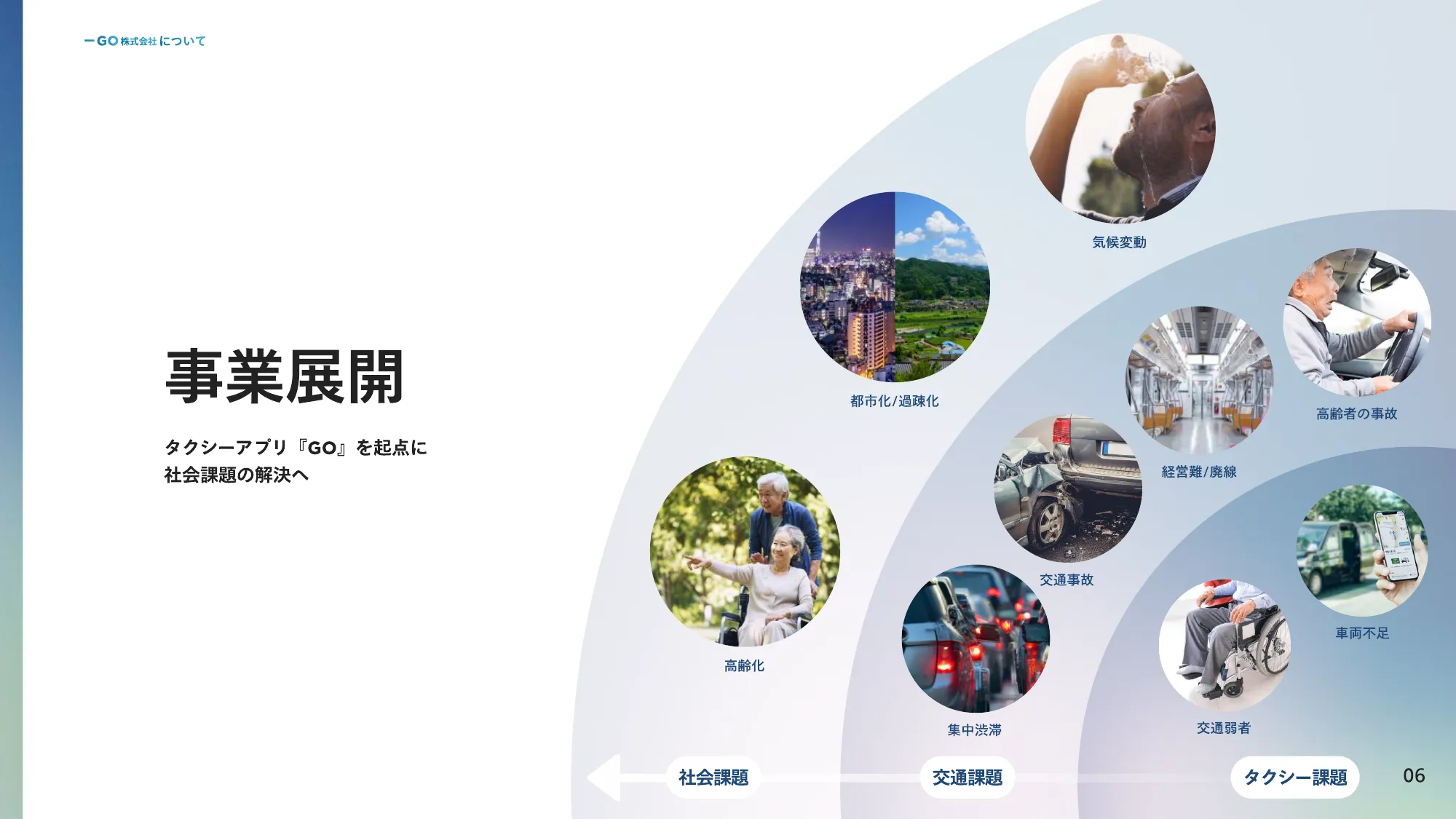 3分でわかるGO株式会社 会社紹介資料