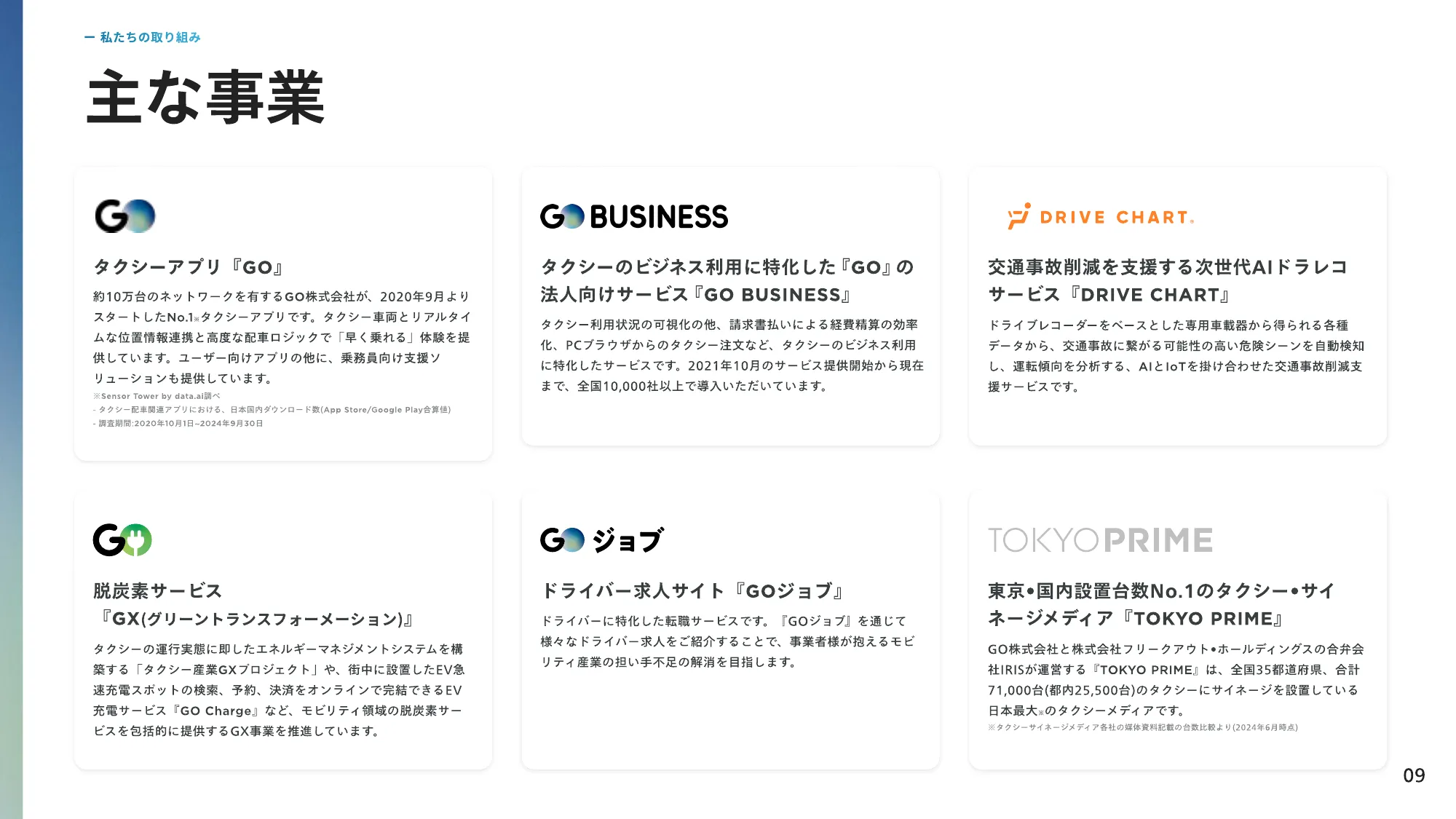 3分でわかるGO株式会社 会社紹介資料