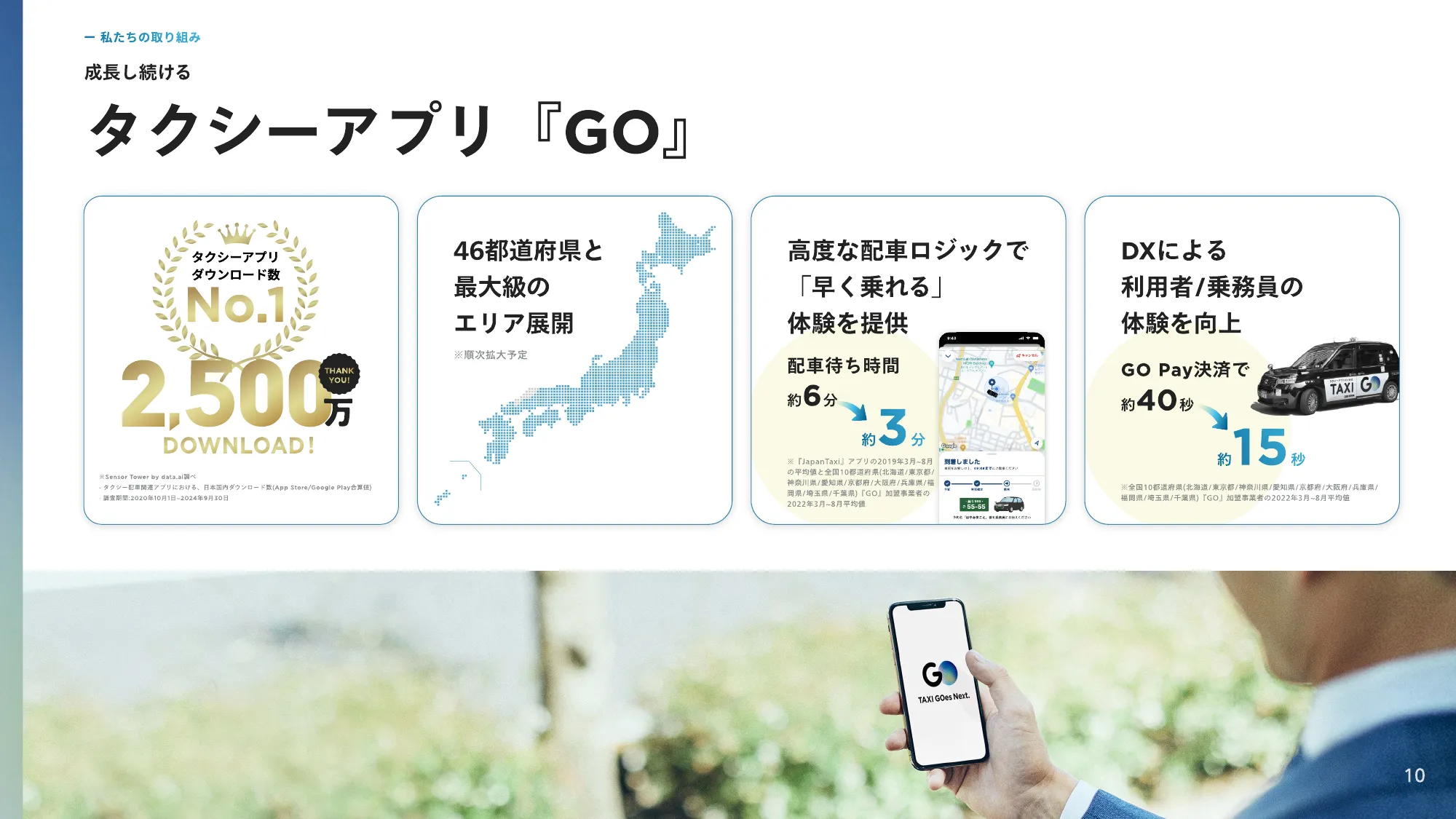 3分でわかるGO株式会社 会社紹介資料
