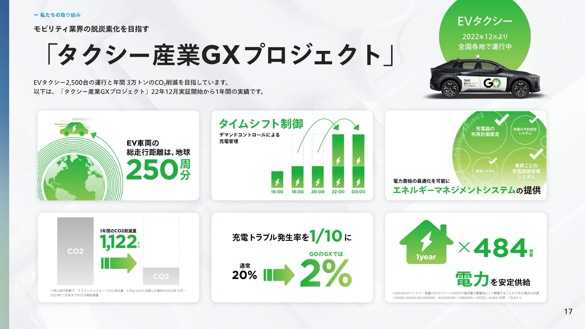 3分でわかるGO株式会社 会社紹介資料