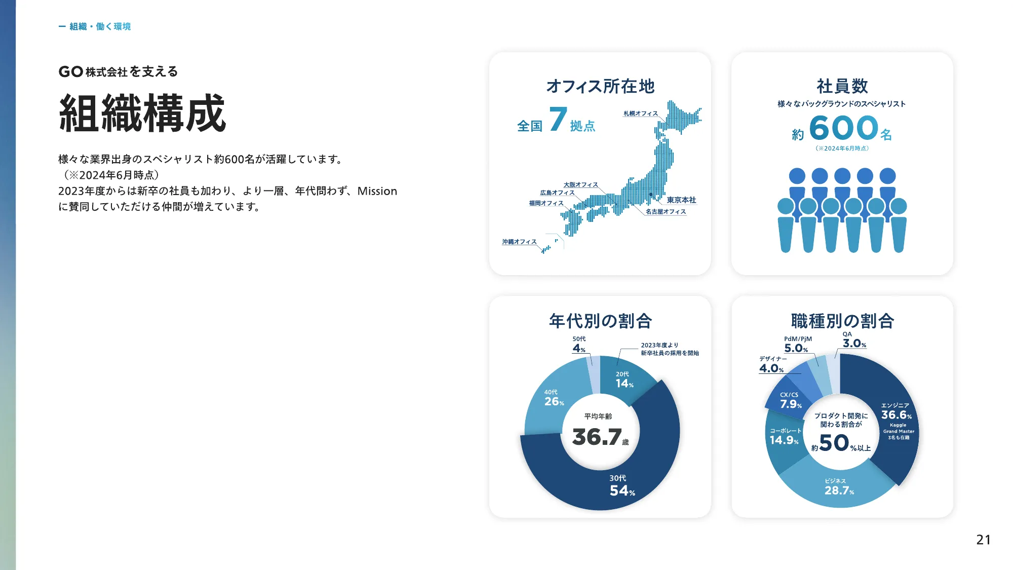 3分でわかるGO株式会社 会社紹介資料