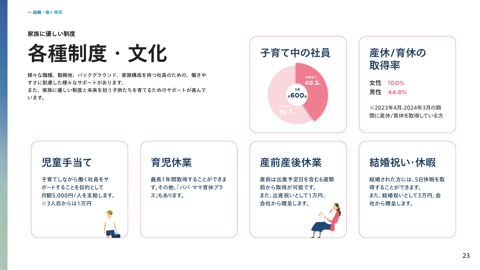 3分でわかるGO株式会社 会社紹介資料