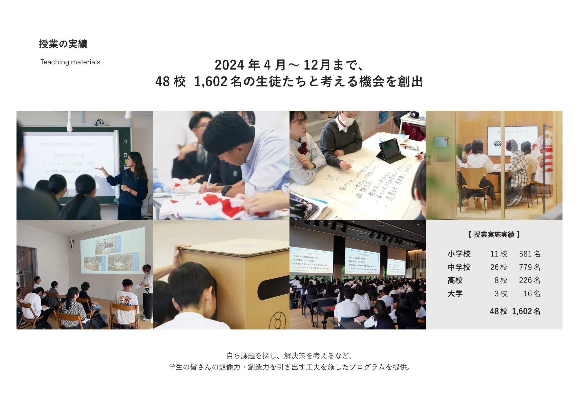 ゴールドウインの教育・研究活動