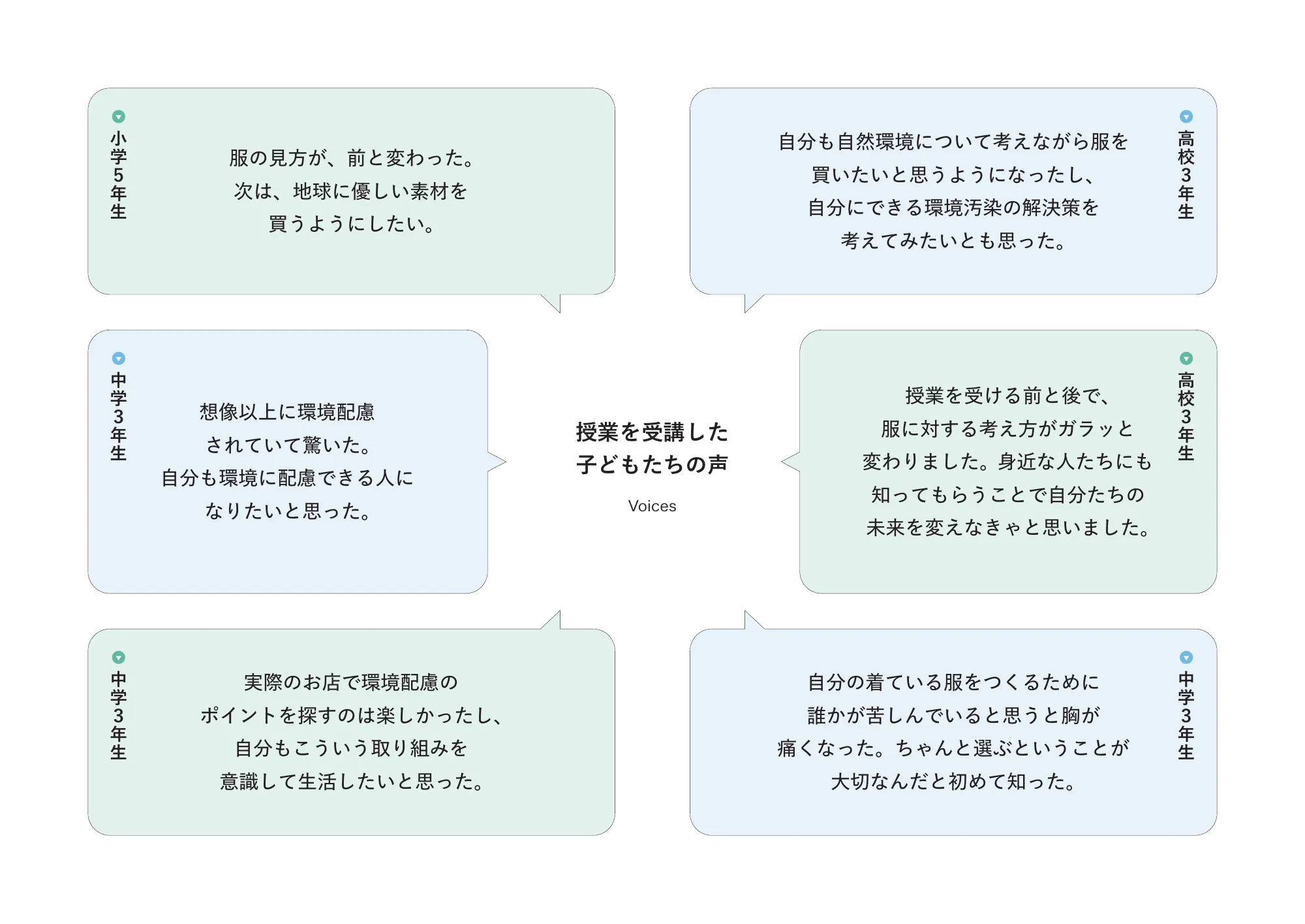 Educational and Research Activities of Goldwin Inc.