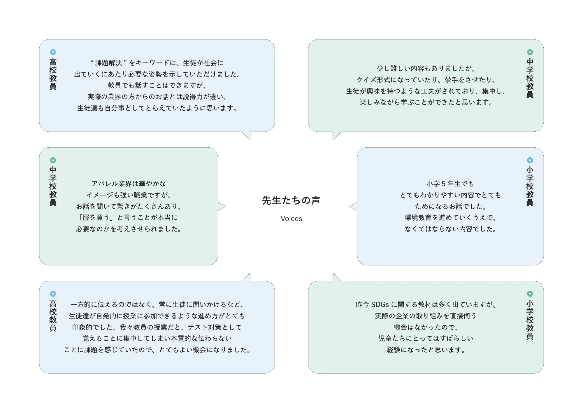 ゴールドウインの教育・研究活動