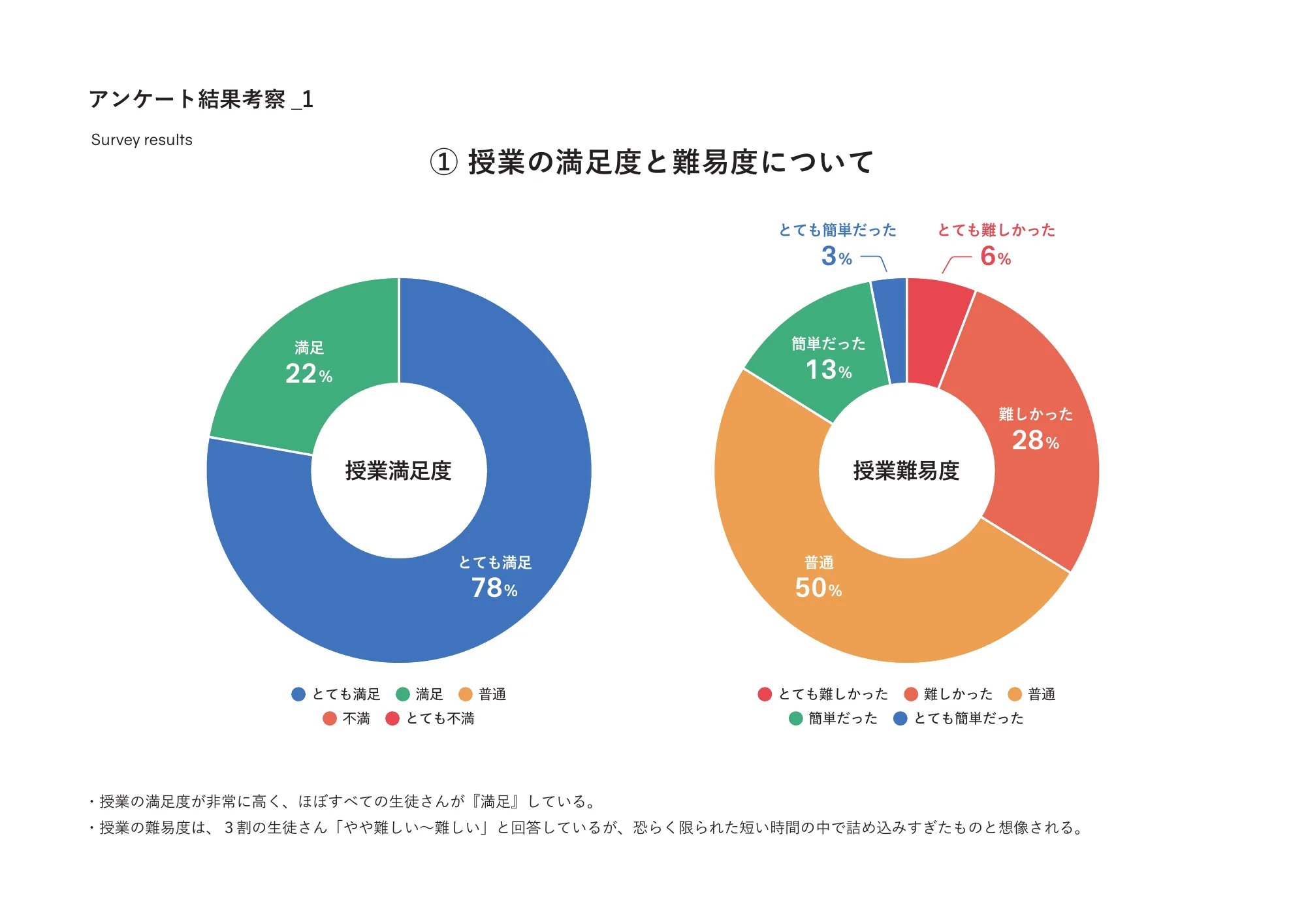 Educational and Research Activities of Goldwin Inc.