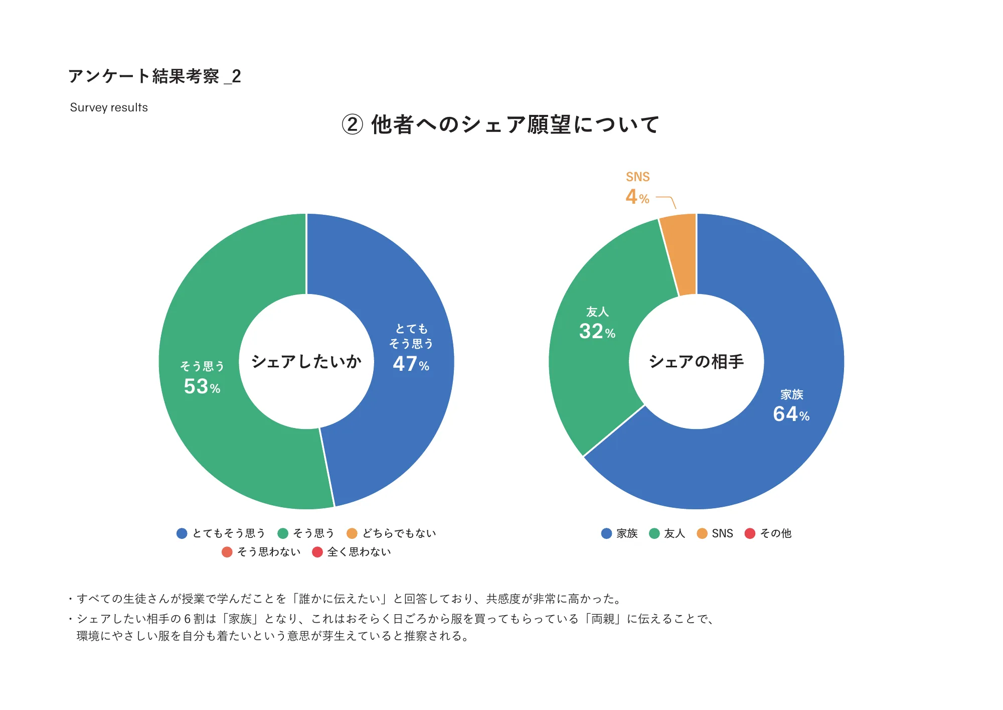 ゴールドウインの教育・研究活動