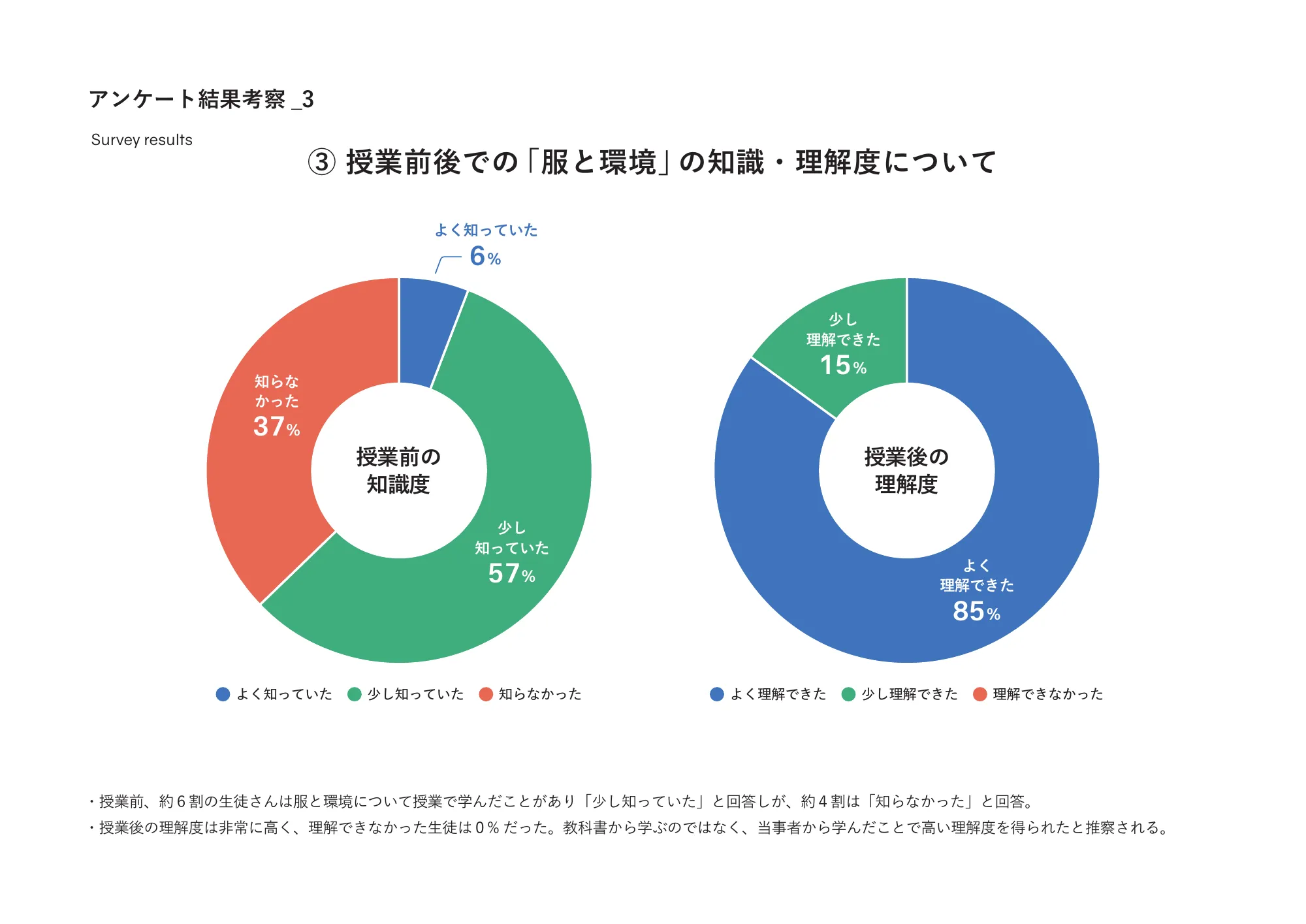 ゴールドウインの教育・研究活動