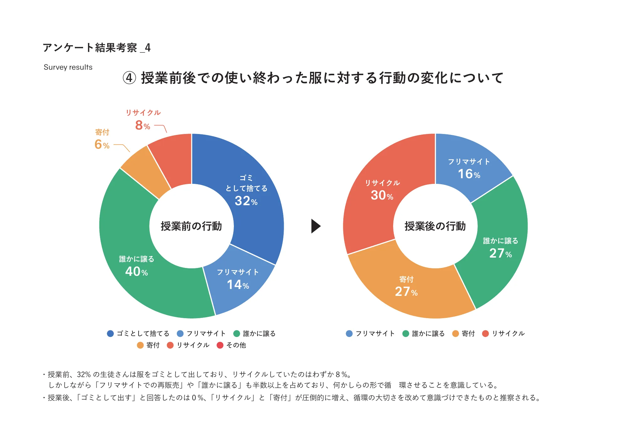 ゴールドウインの教育・研究活動