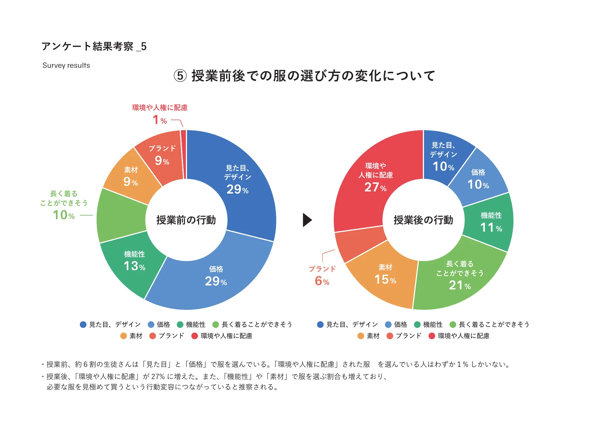 ゴールドウインの教育・研究活動