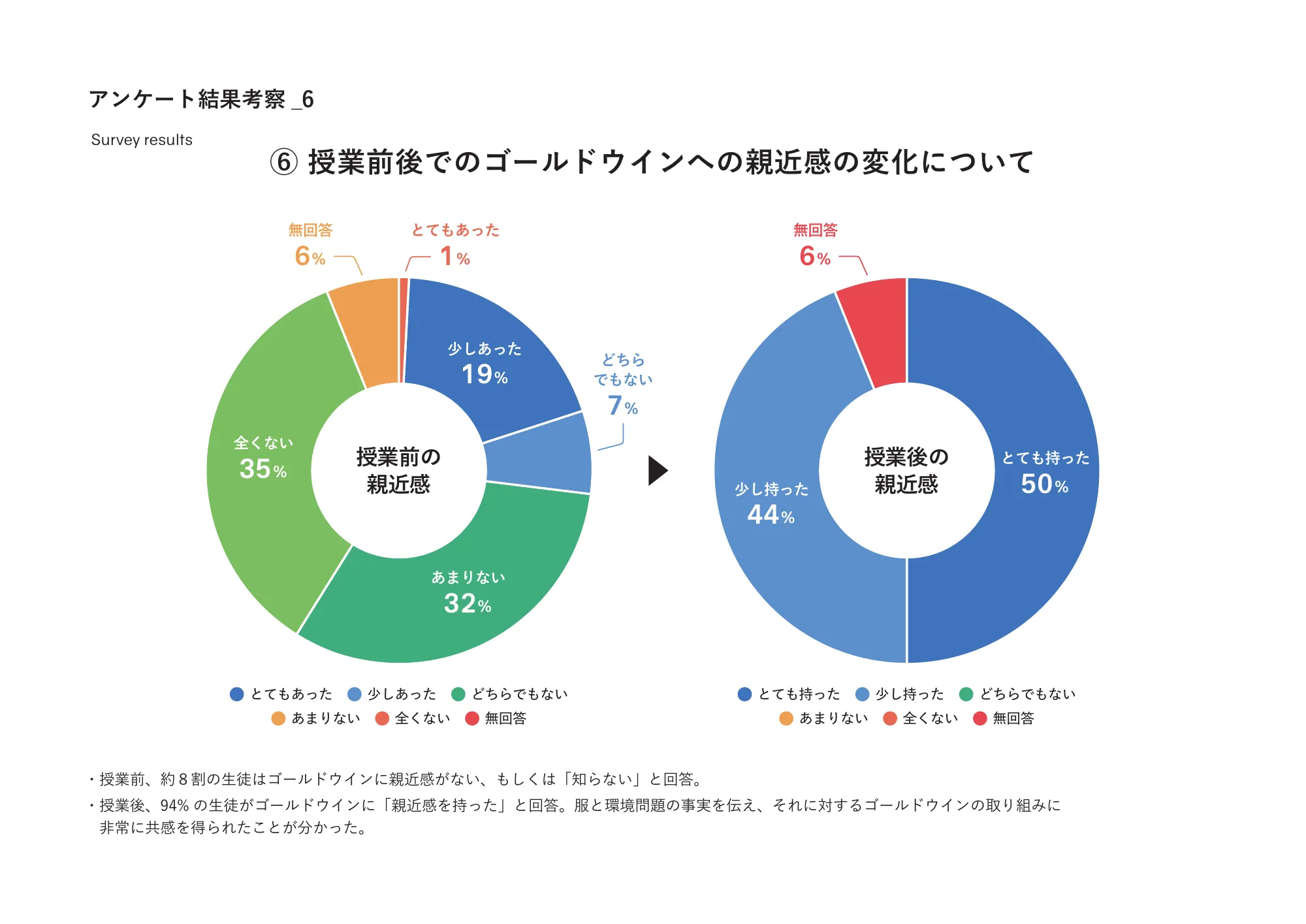 ゴールドウインの教育・研究活動