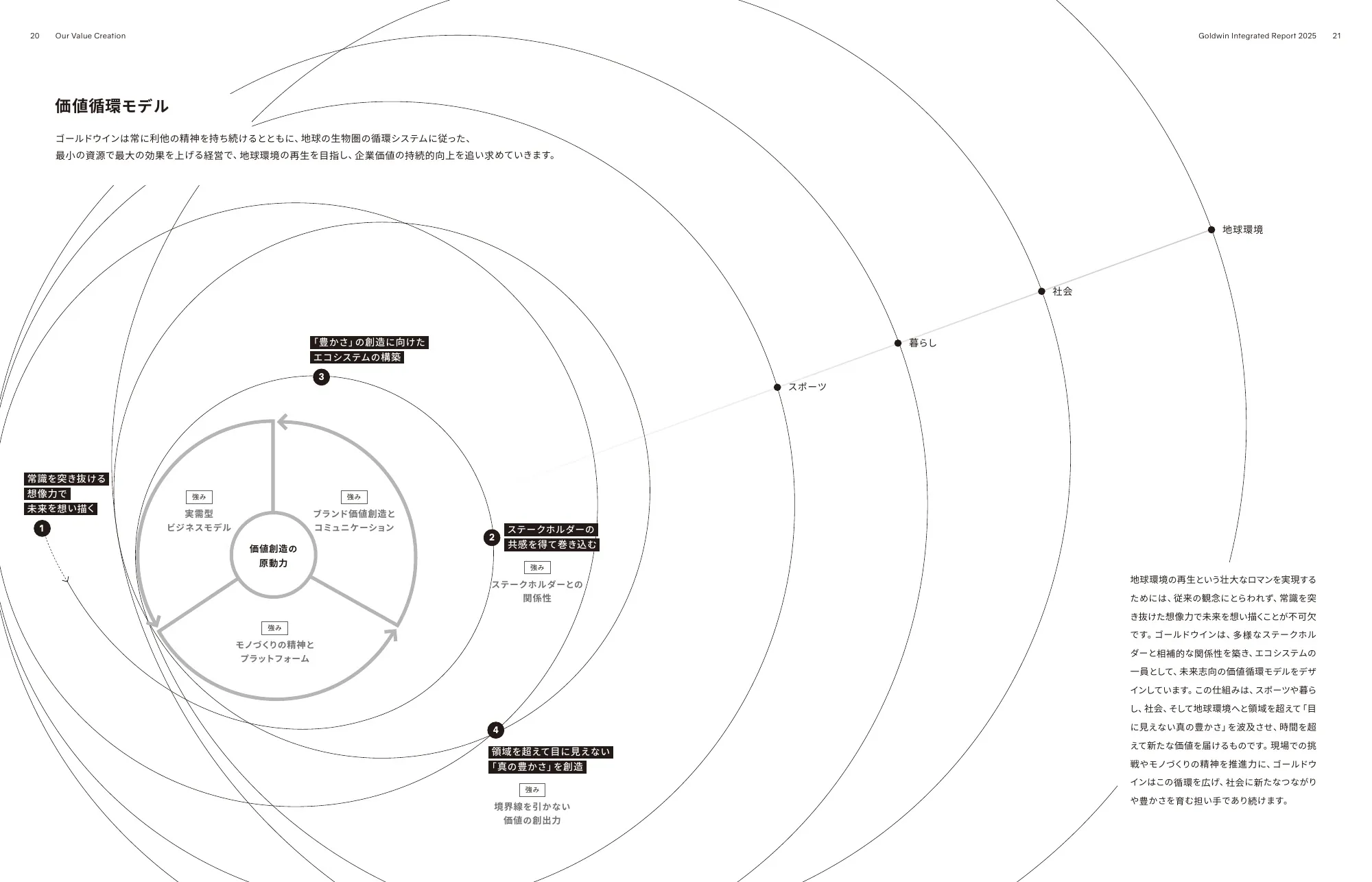Goldwin Integrated Report 2025