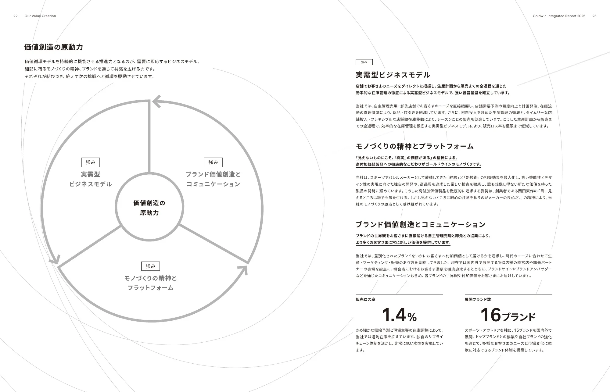 Goldwin Integrated Report 2025