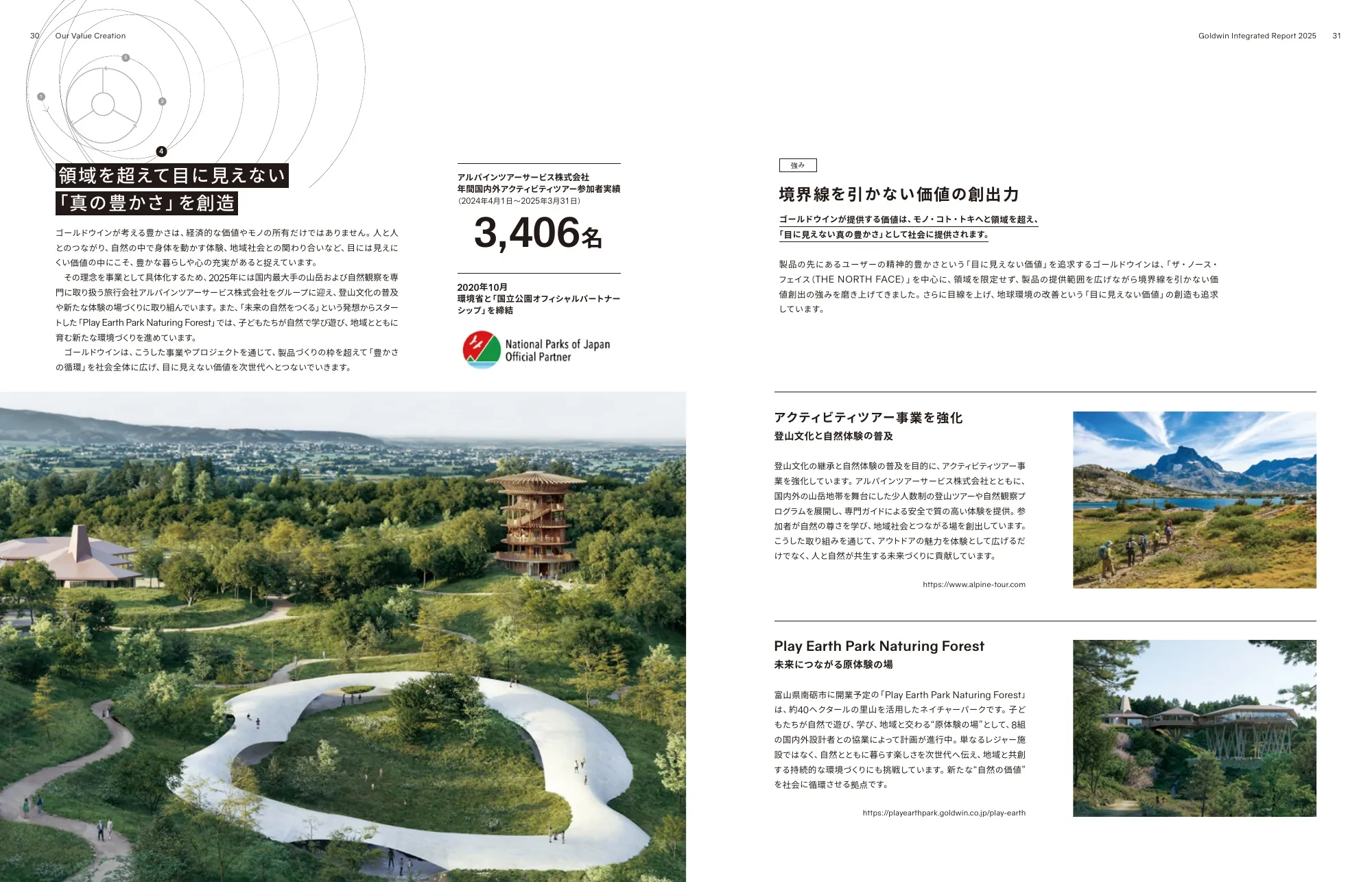 Goldwin Integrated Report 2025
