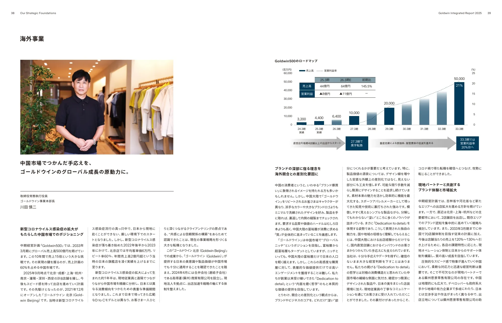 Goldwin Integrated Report 2025