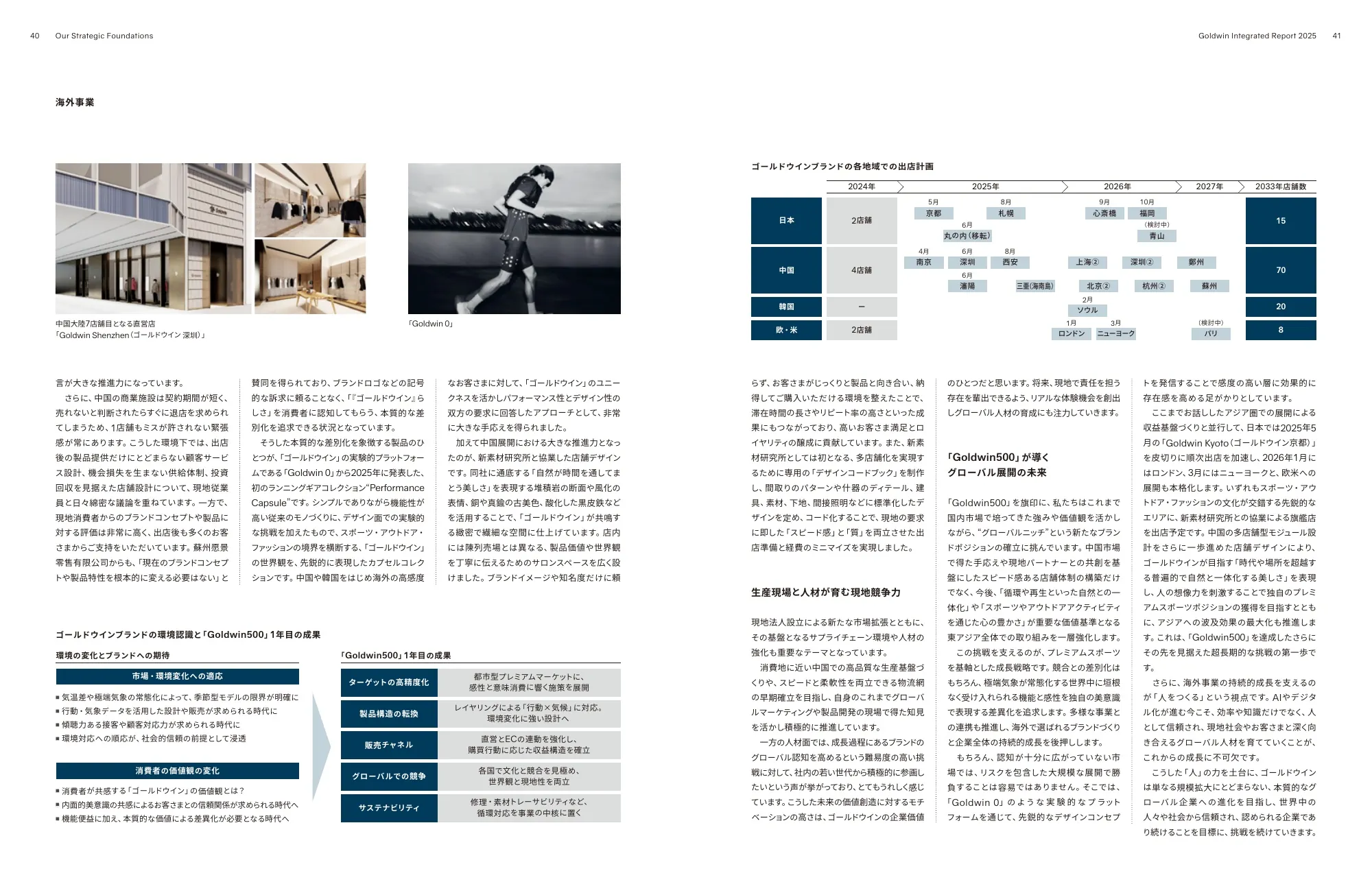 Goldwin Integrated Report 2025