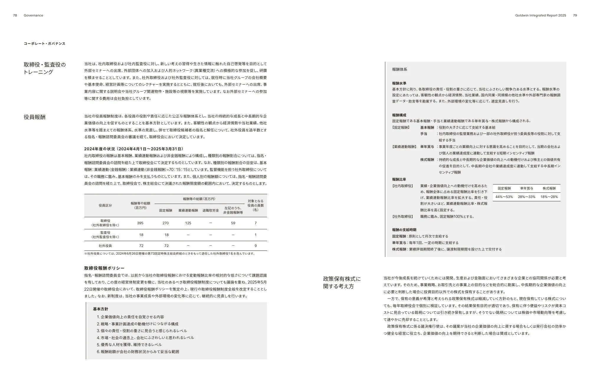 Goldwin Integrated Report 2025