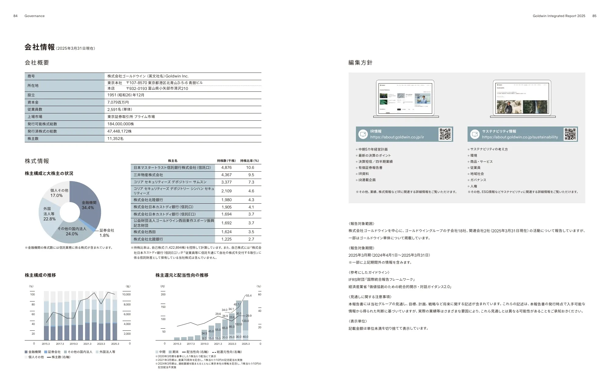 Goldwin Integrated Report 2025
