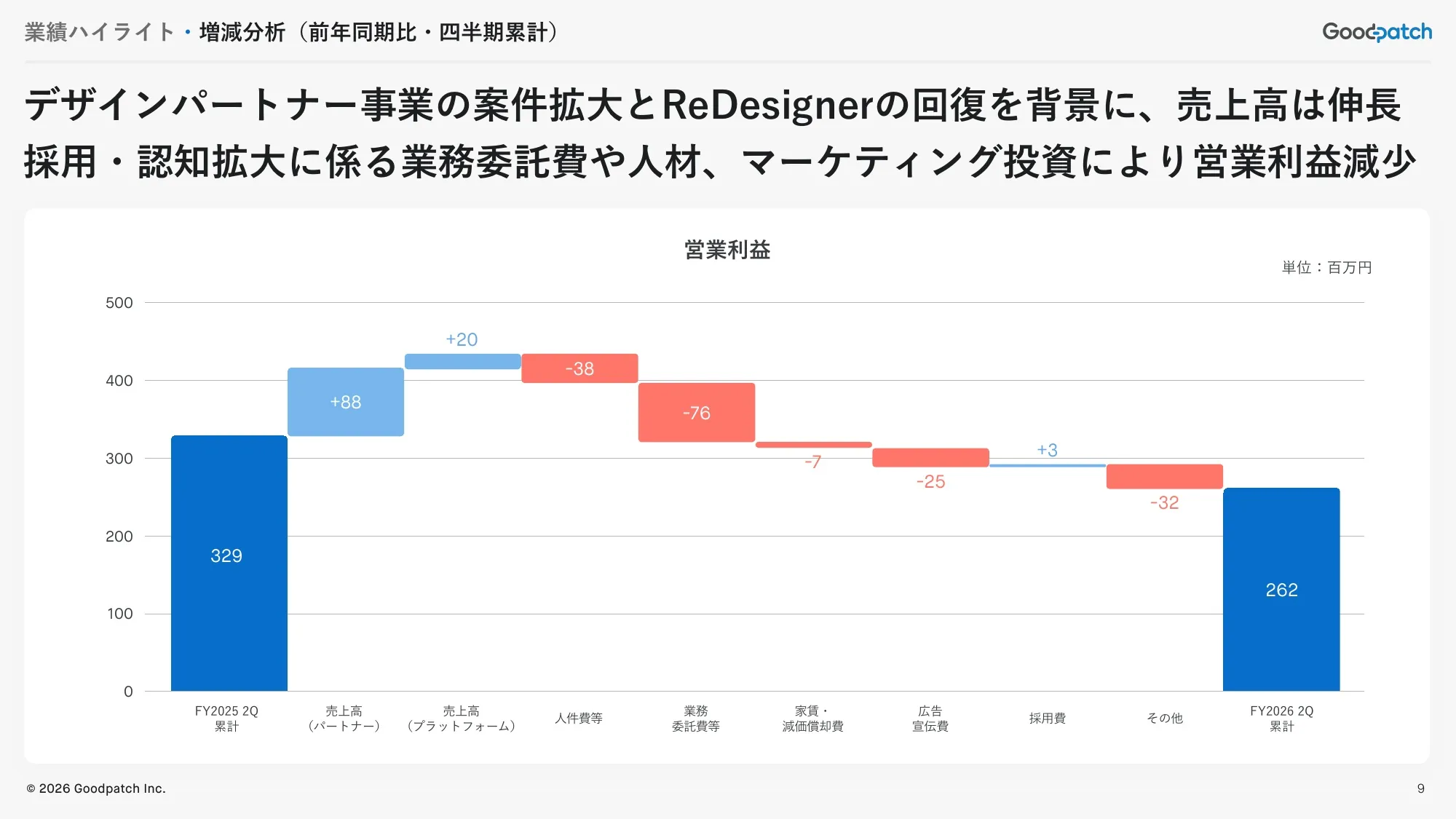 2026年8月期 第2四半期 決算説明資料｜株式会社グッドパッチ