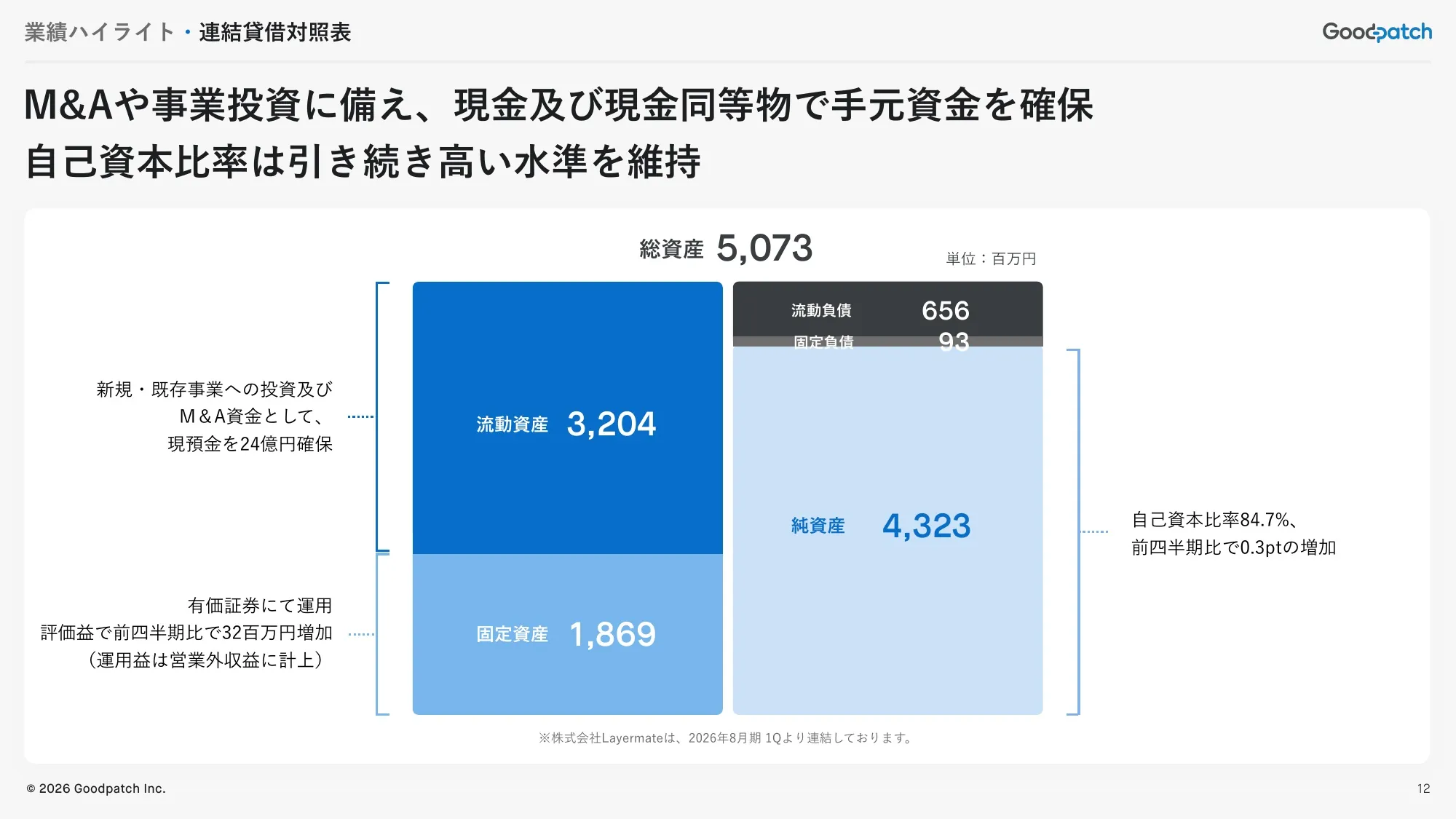 2026 회계연도 2분기 재무 실적 발표 자료｜Goodpatch Inc.
