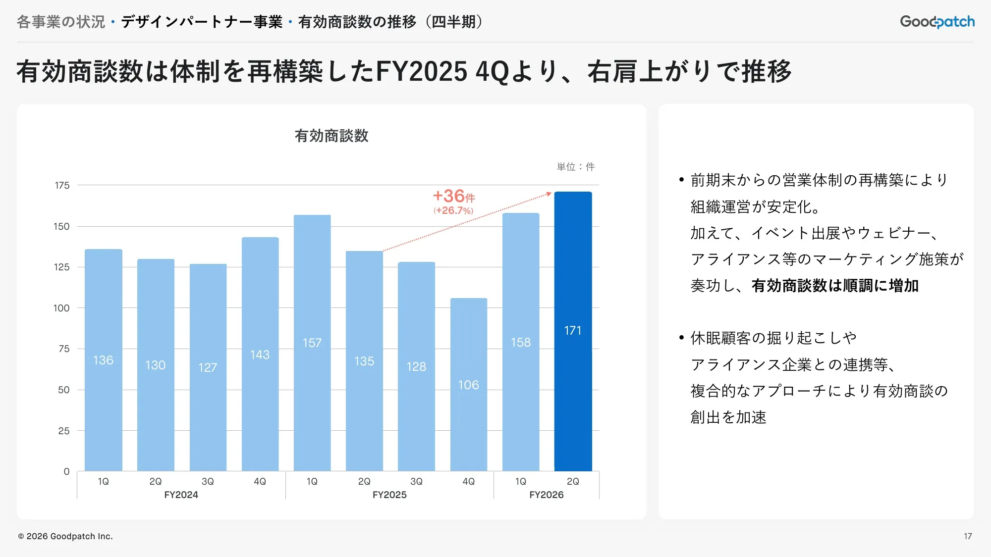 2026 회계연도 2분기 재무 실적 발표 자료｜Goodpatch Inc.