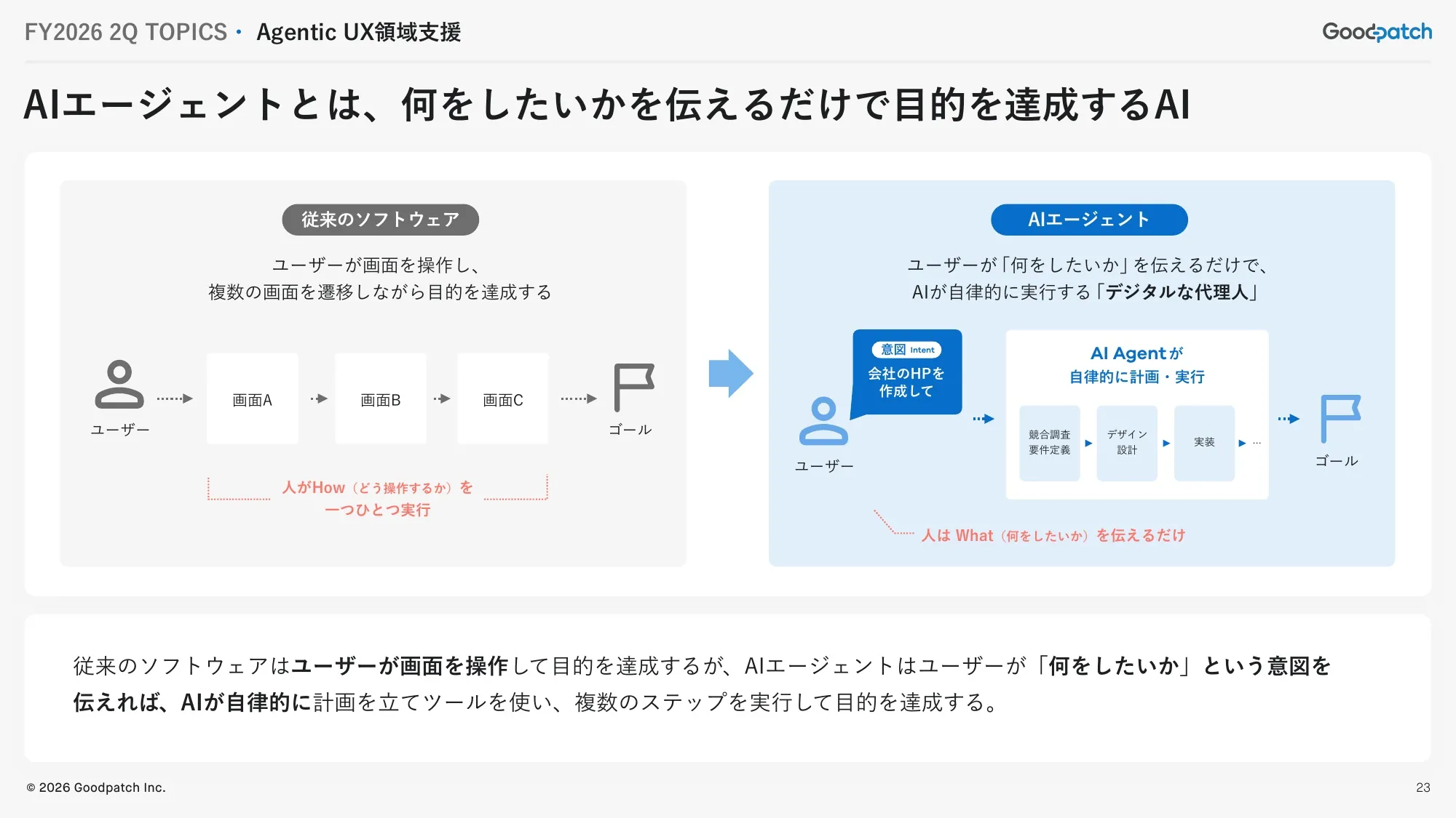 2026 회계연도 2분기 재무 실적 발표 자료｜Goodpatch Inc.