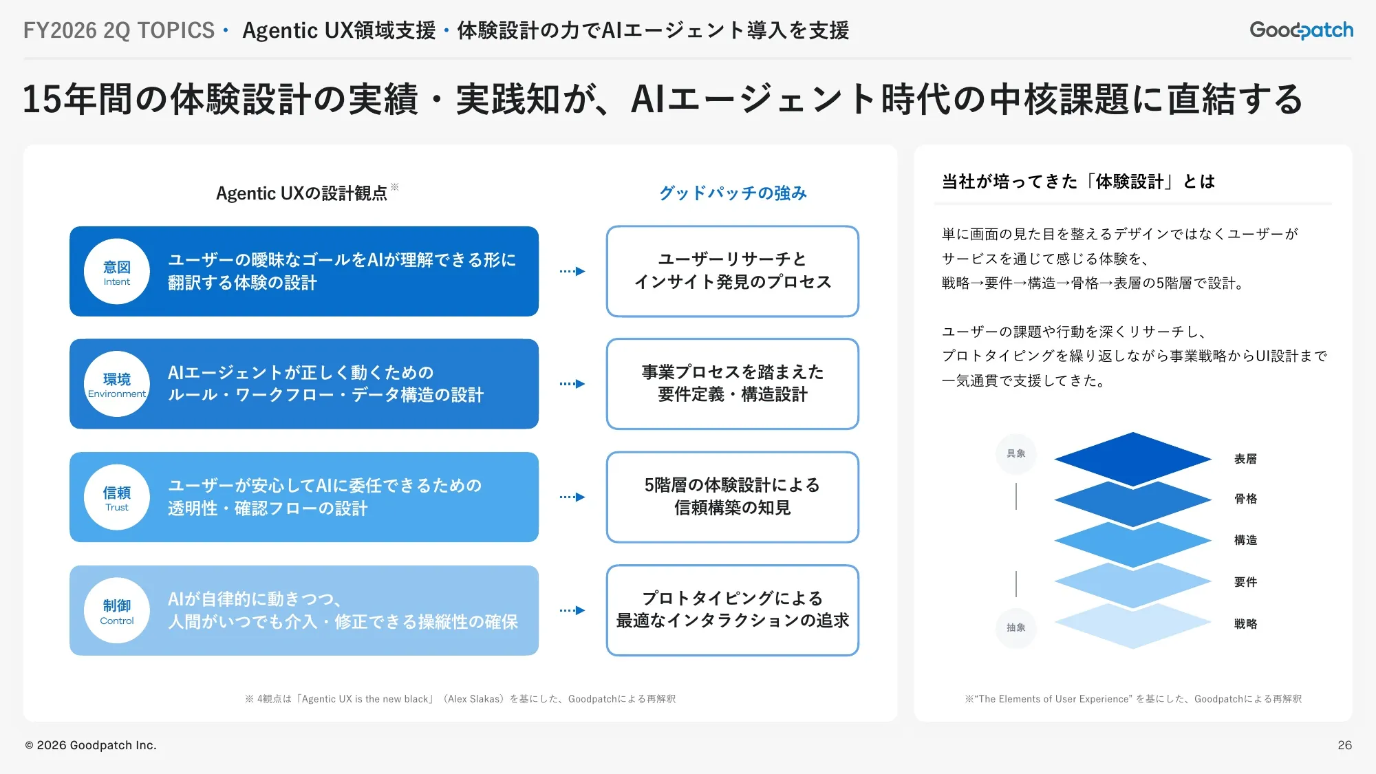 2026财年第二季度财务业绩说明资料｜Goodpatch Inc.