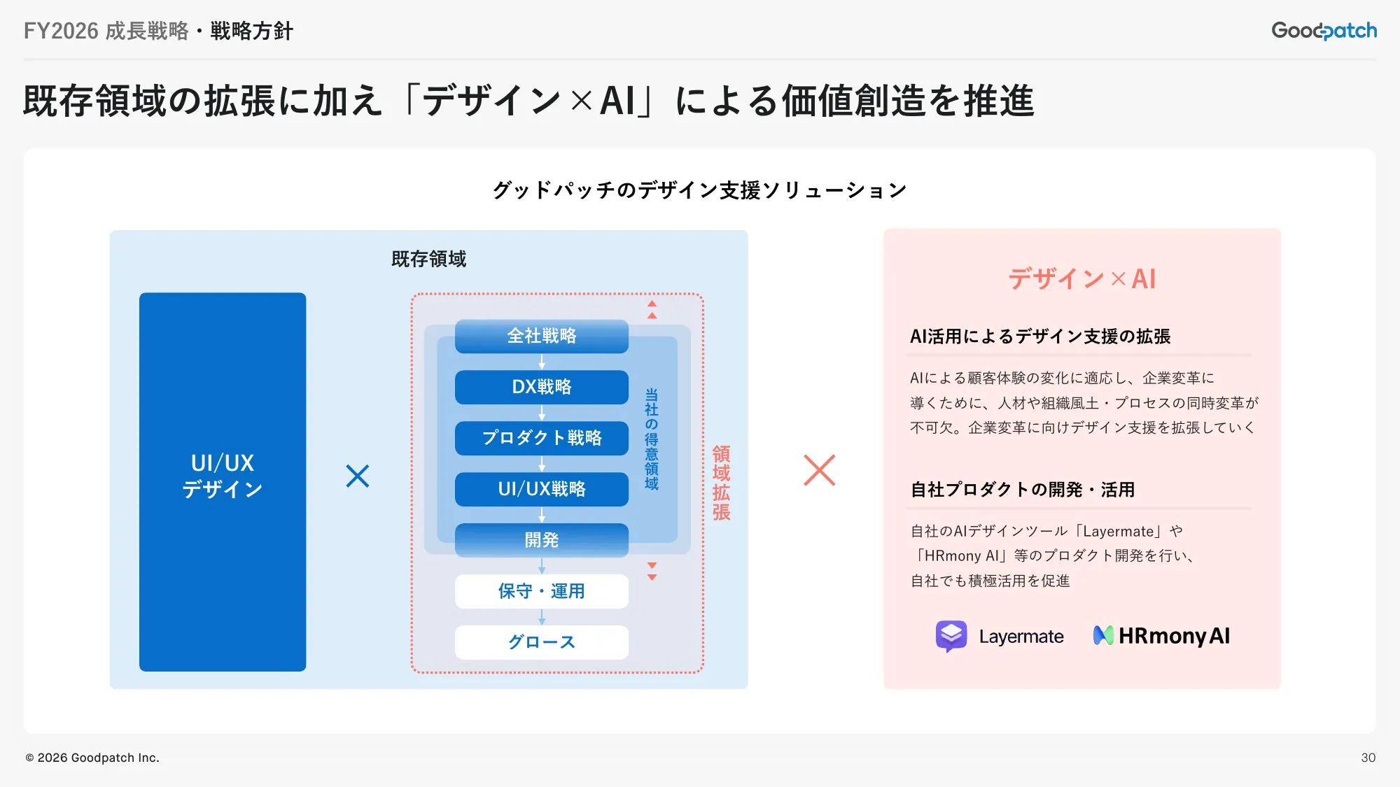 2026 회계연도 2분기 재무 실적 발표 자료｜Goodpatch Inc.