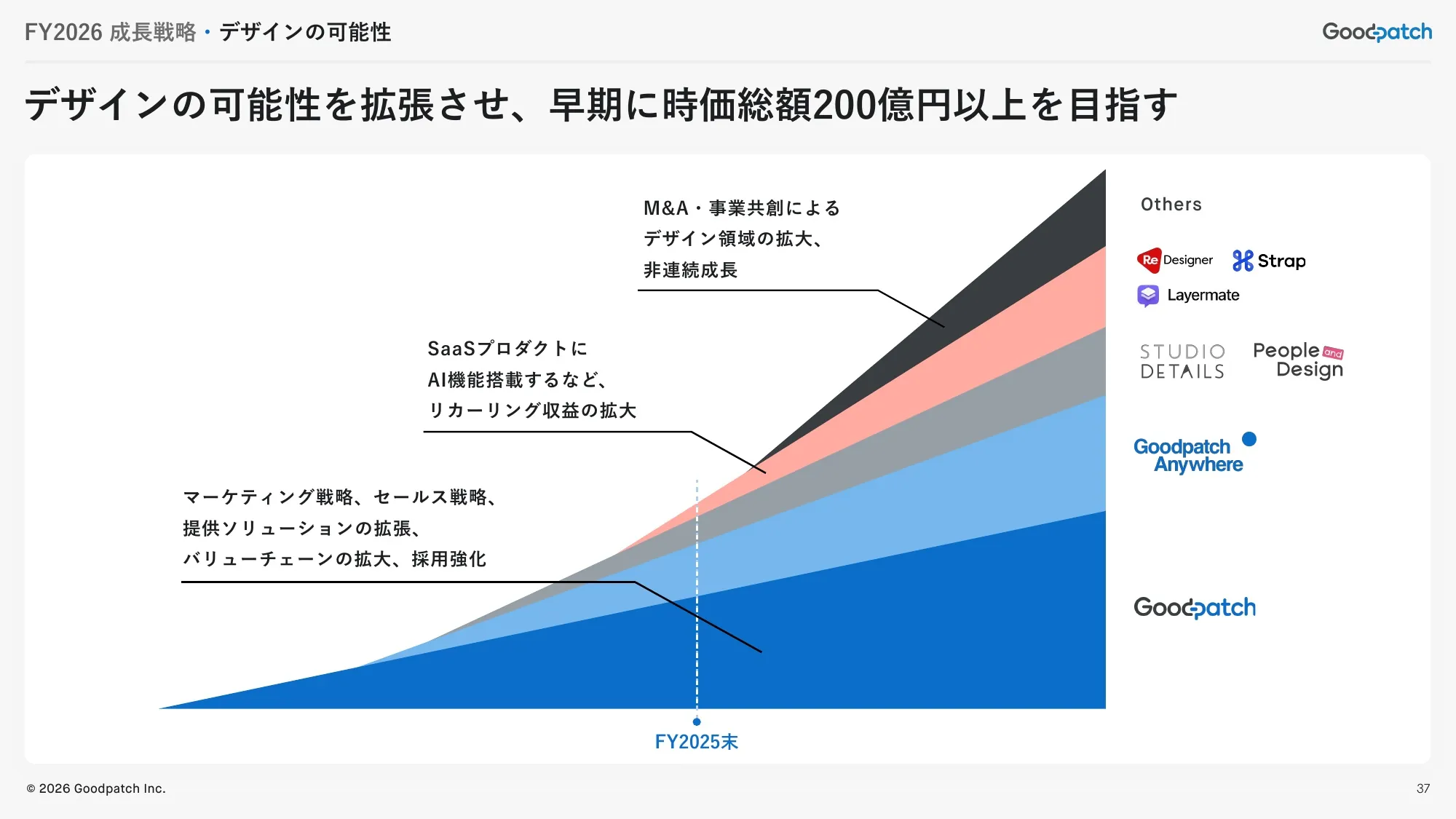 FY2026 Q2 Financial Results Presentation｜Goodpatch Inc.