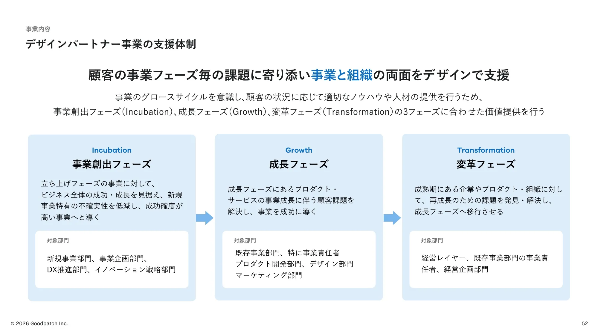 2026 회계연도 2분기 재무 실적 발표 자료｜Goodpatch Inc.