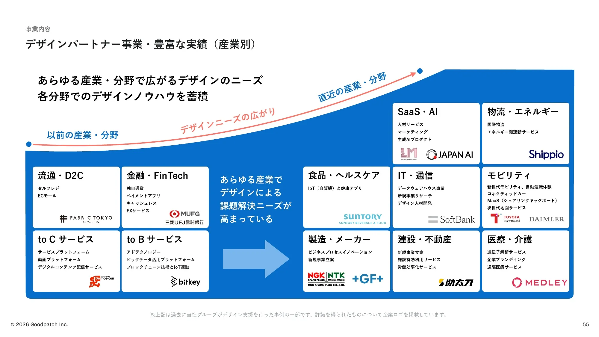 2026 회계연도 2분기 재무 실적 발표 자료｜Goodpatch Inc.