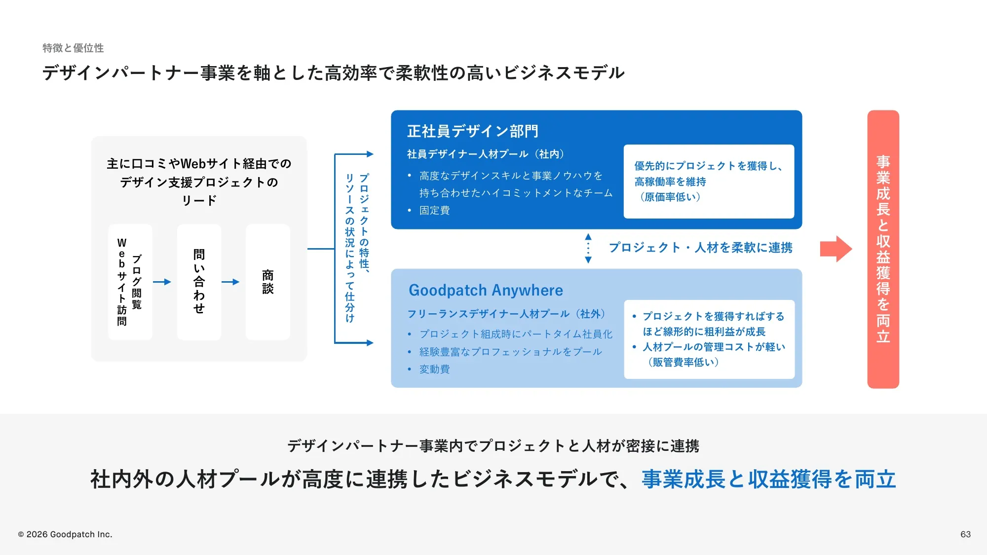 2026 회계연도 2분기 재무 실적 발표 자료|Goodpatch Inc.