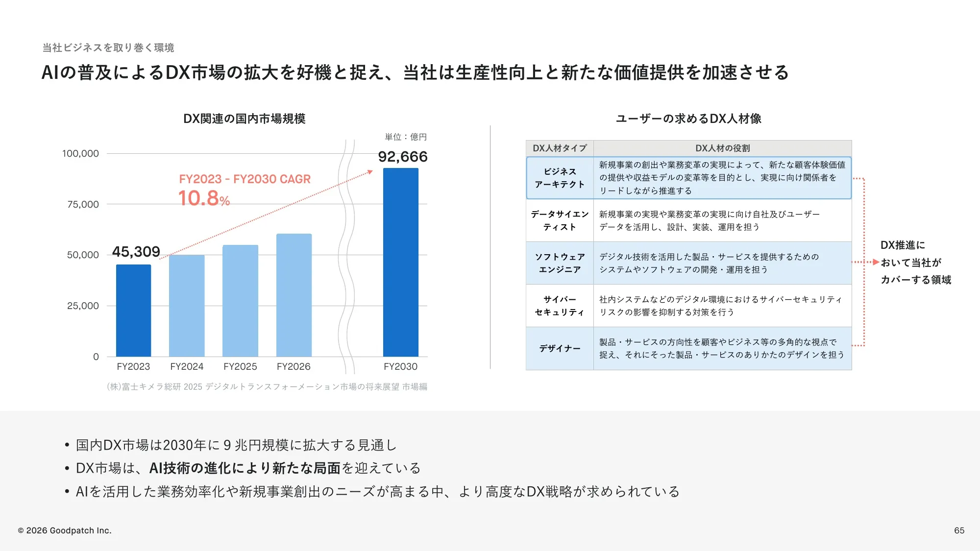 2026 회계연도 2분기 재무 실적 발표 자료|Goodpatch Inc.