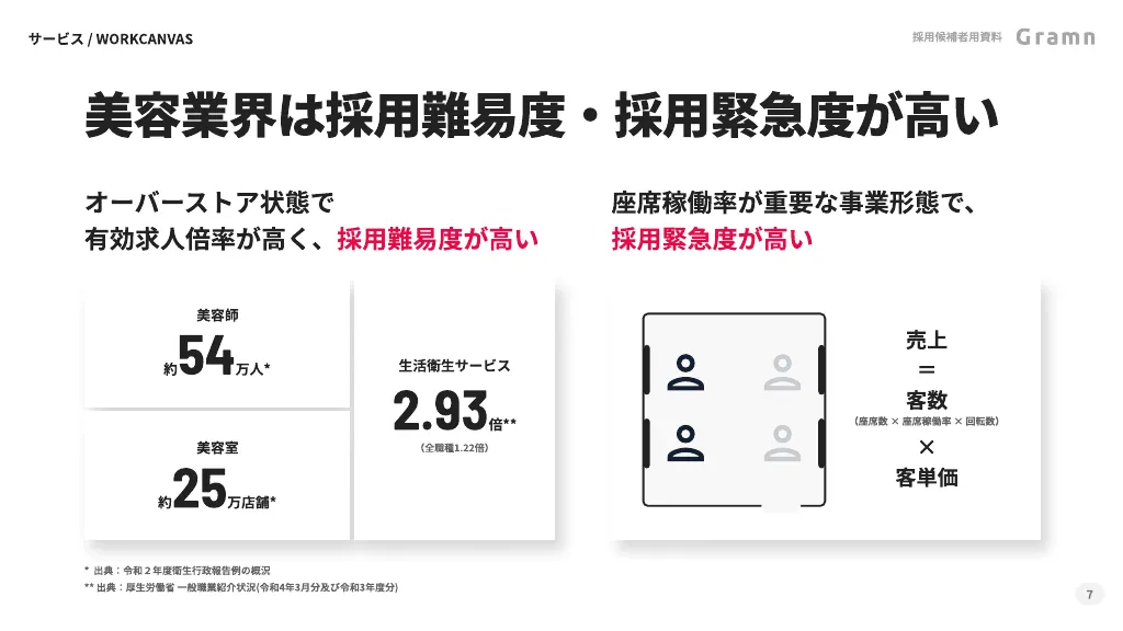 株式会社グラム - 会社ご紹介資料(2023 - 2024年)