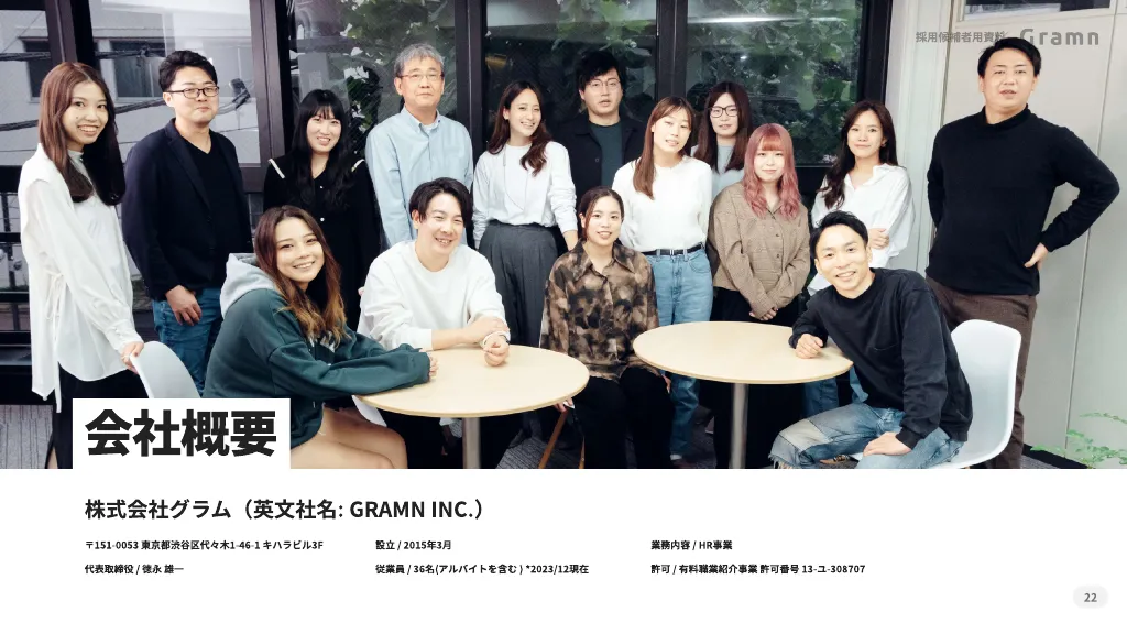 株式会社グラム - 会社ご紹介資料(2023 - 2024年)