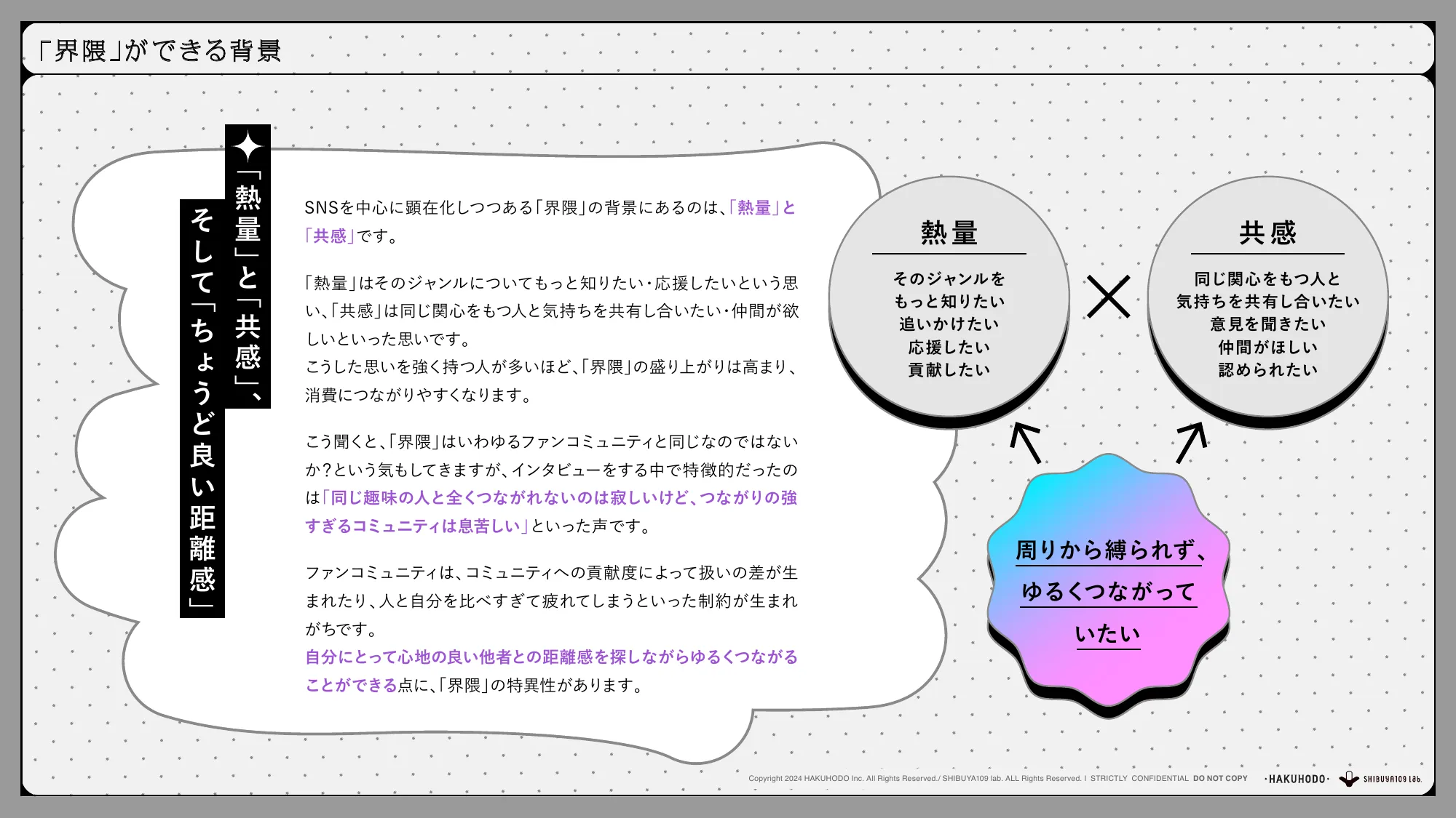 博報堂 『Future Evangelist Report』 Vol.3(2024.11.15)「界隈消費 ー生活者発のコミュニティ起点で起きる、未来の消費とは？ー」 共著：SHIBUYA109 lab.