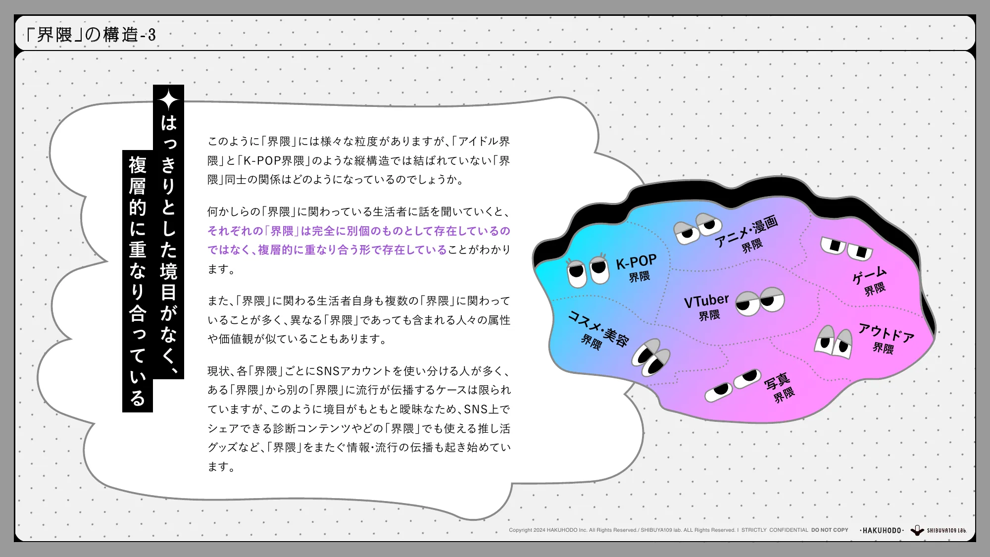 博報堂 『Future Evangelist Report』 Vol.3(2024.11.15)「界隈消費 ー生活者発のコミュニティ起点で起きる、未来の消費とは？ー」 共著：SHIBUYA109 lab.