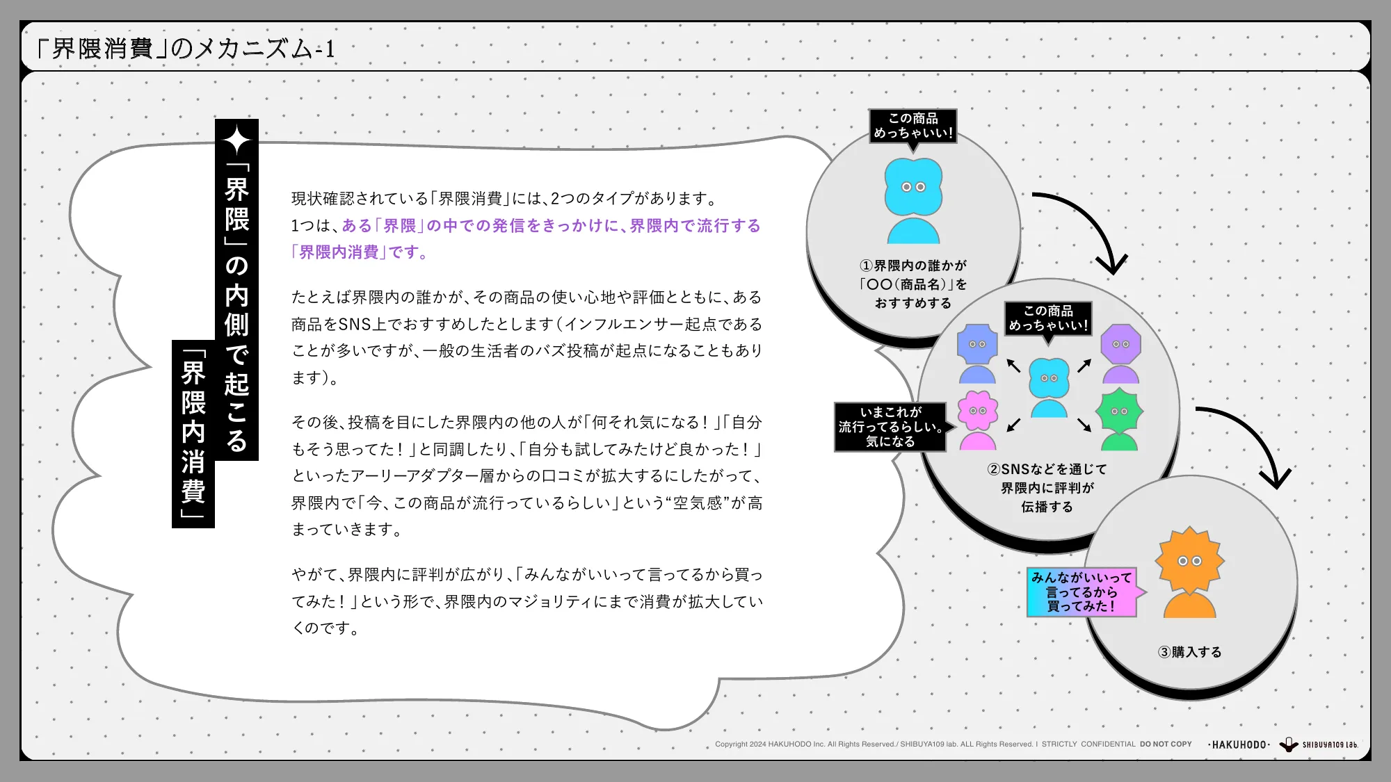 博報堂 『Future Evangelist Report』 Vol.3(2024.11.15)「界隈消費 ー生活者発のコミュニティ起点で起きる、未来の消費とは？ー」 共著：SHIBUYA109 lab.
